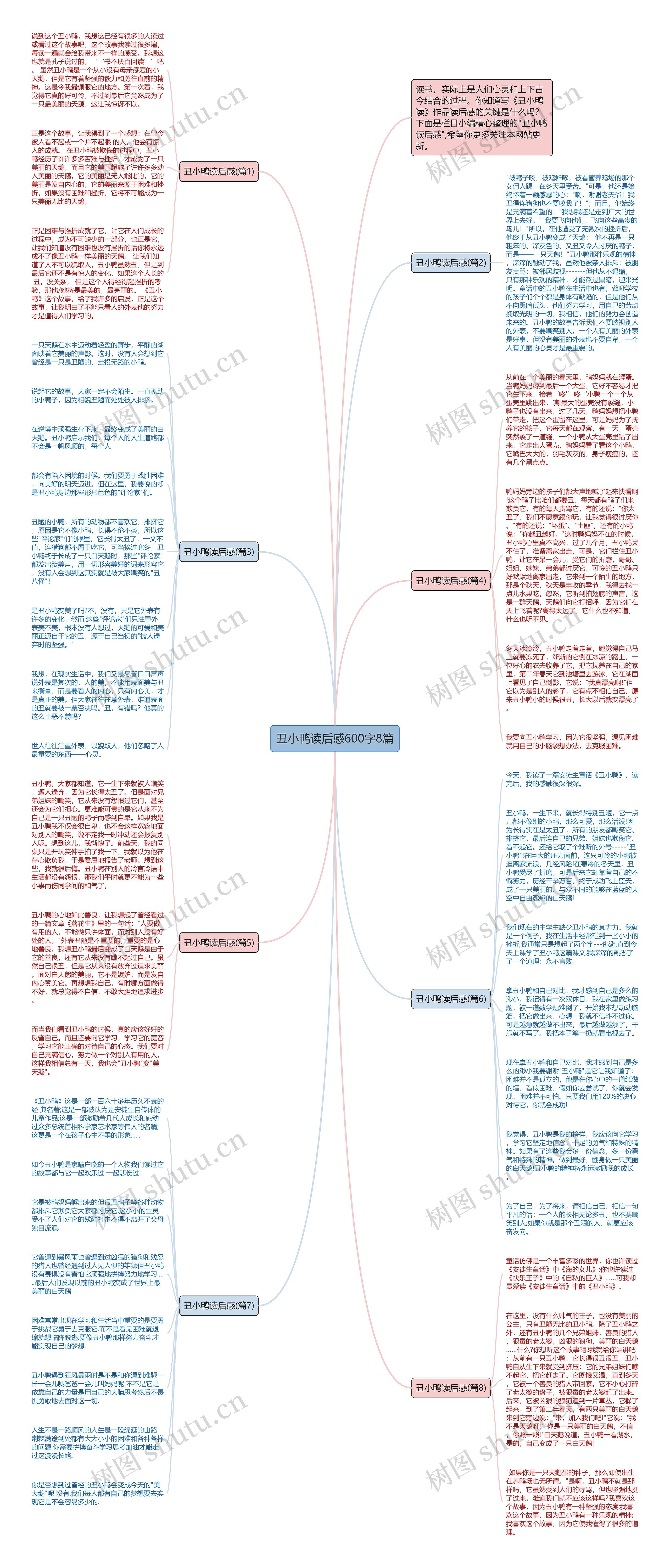 丑小鸭读后感600字8篇思维导图