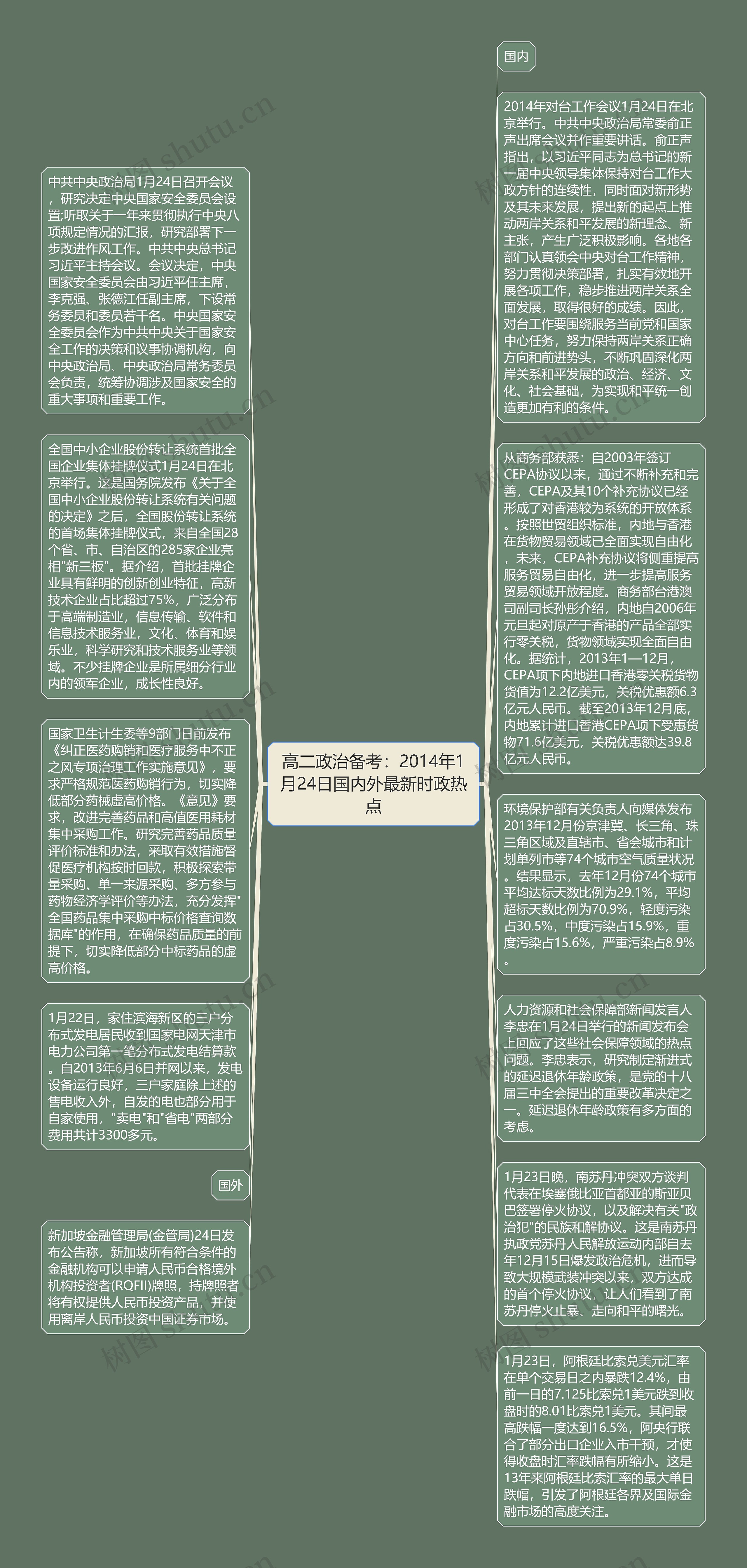 高二政治备考：2014年1月24日国内外最新时政热点