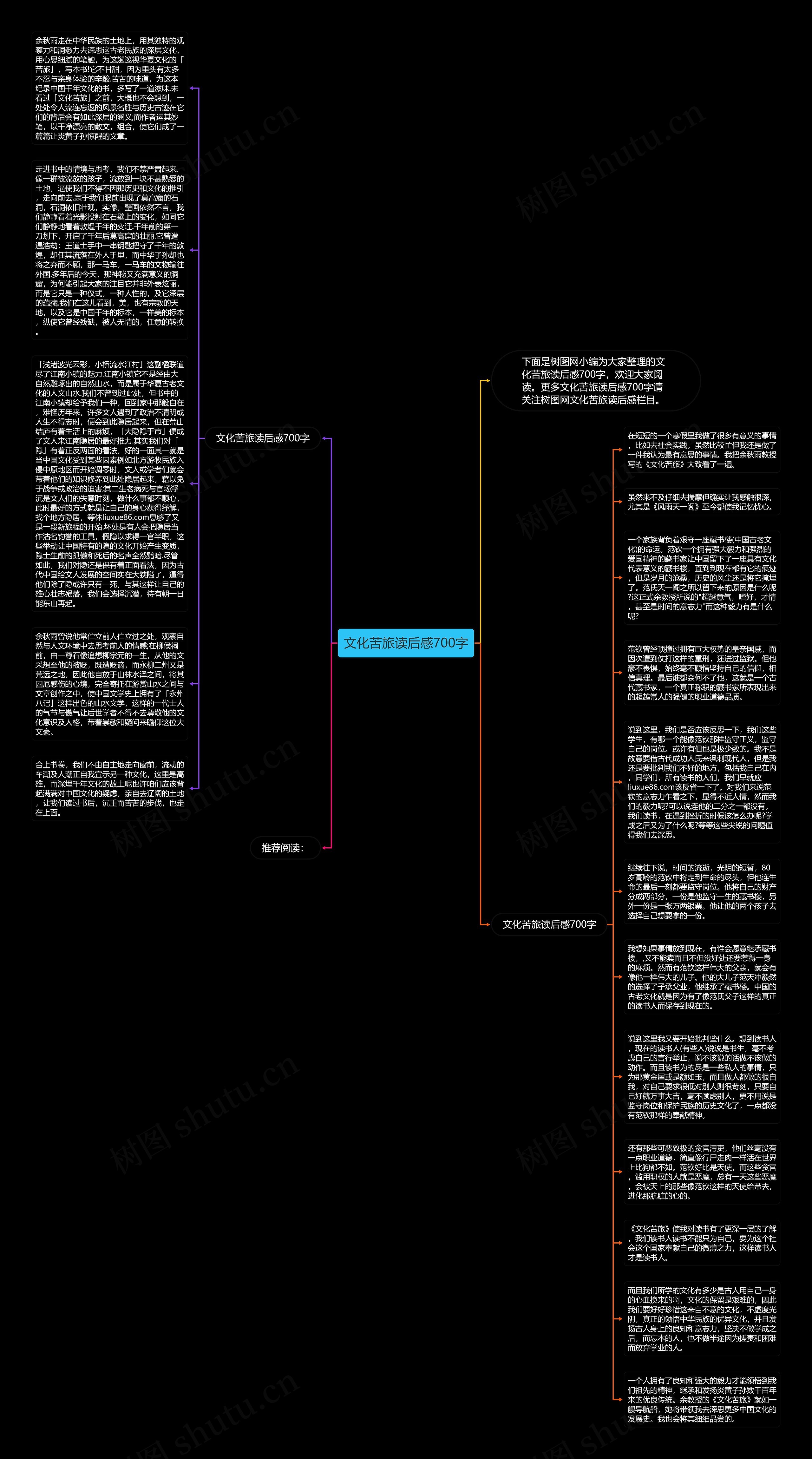 文化苦旅读后感700字思维导图