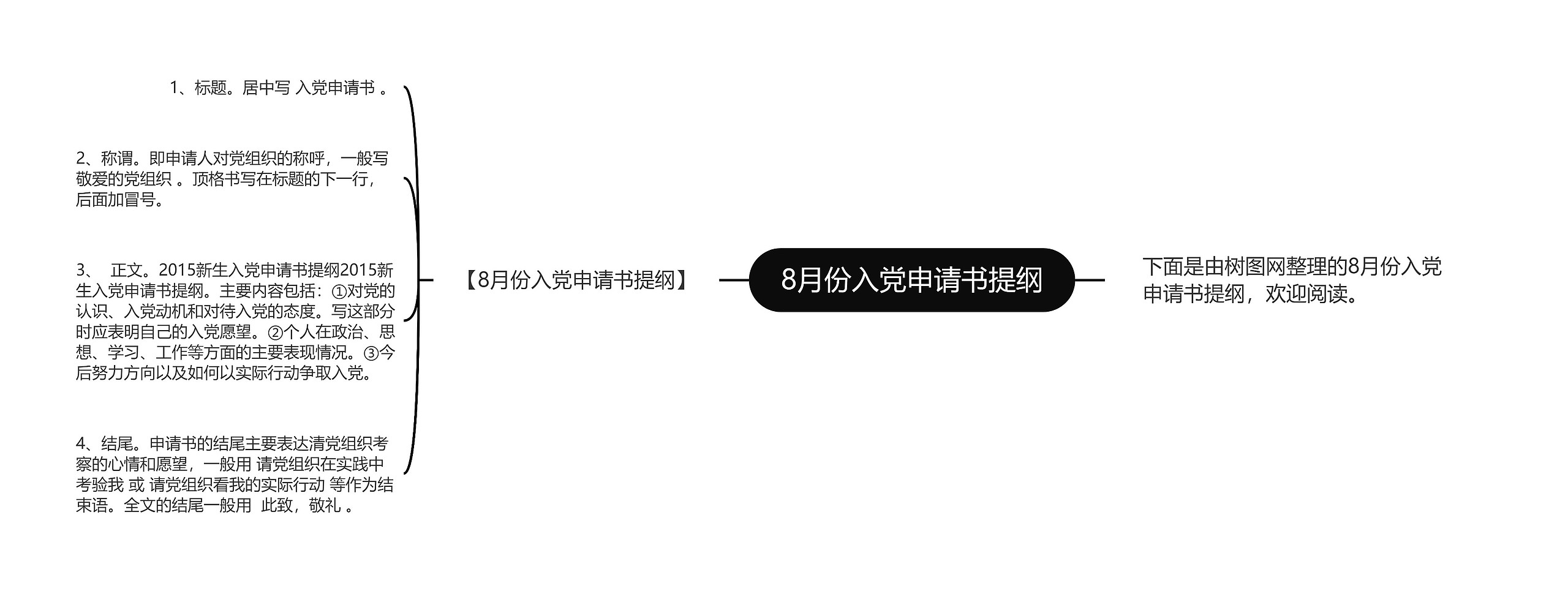 8月份入党申请书提纲