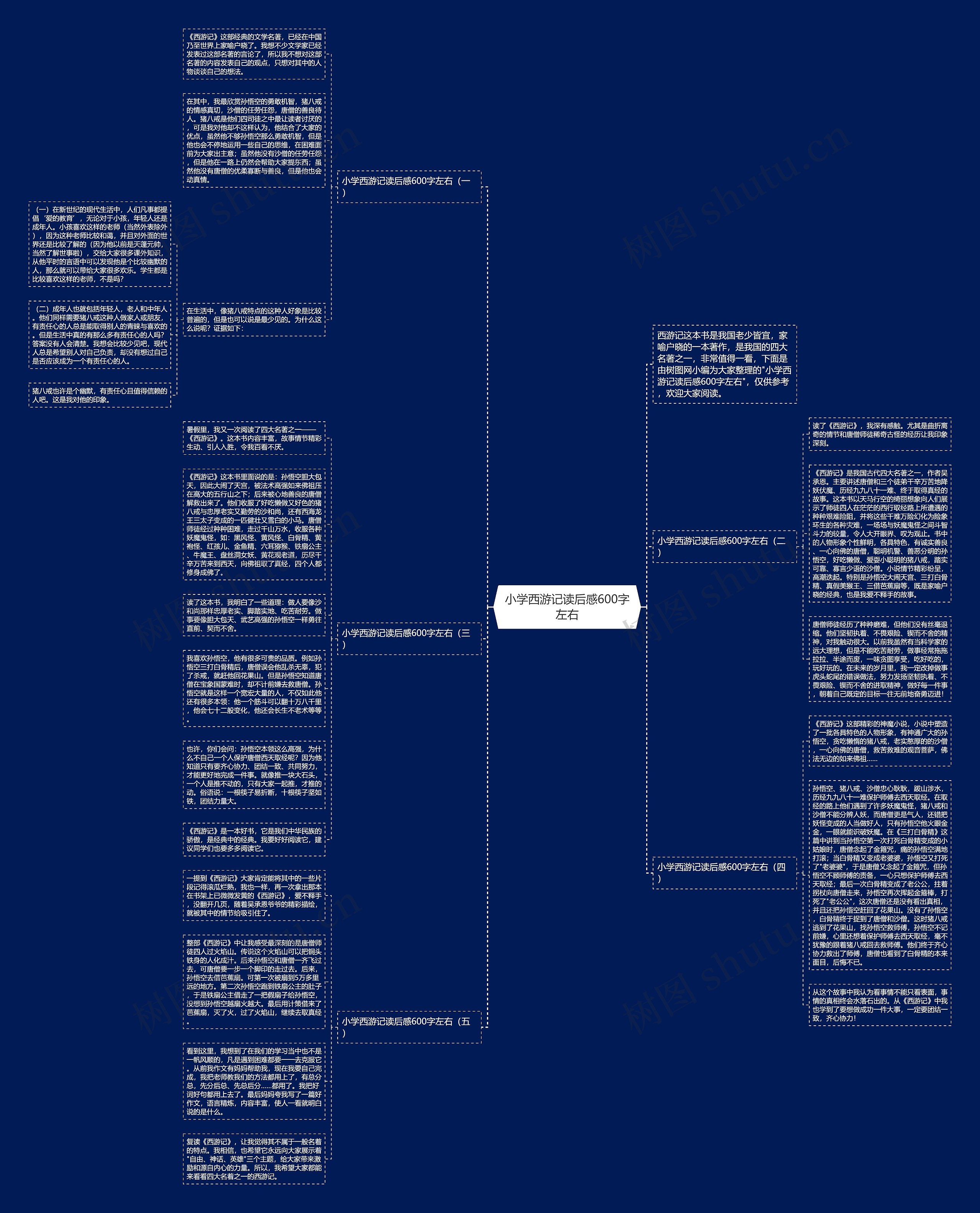 小学西游记读后感600字左右思维导图