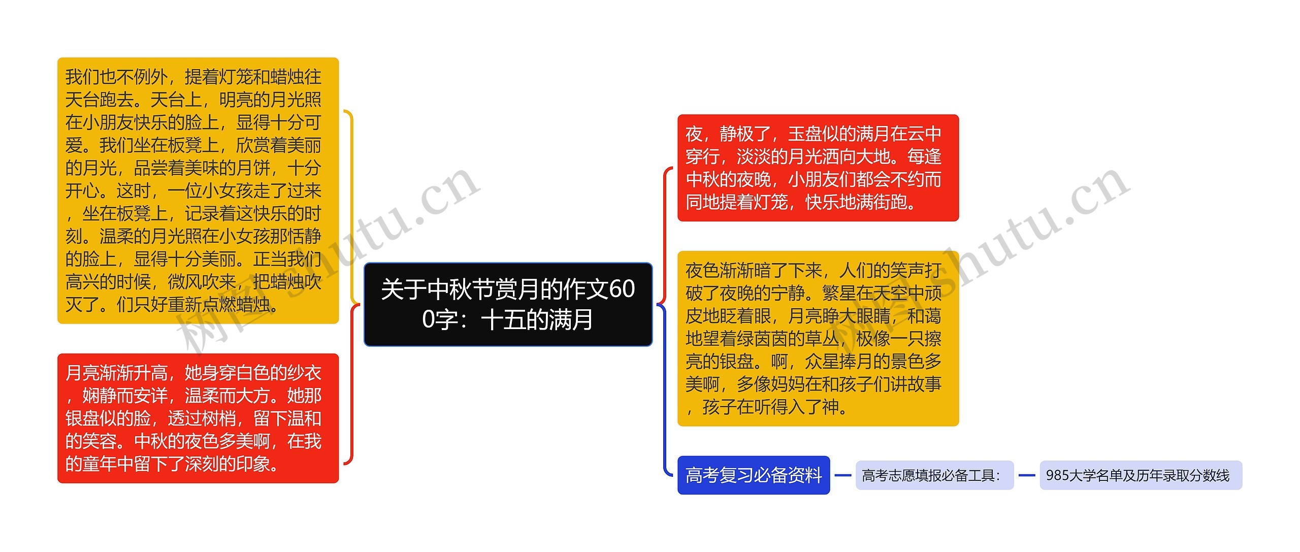 关于中秋节赏月的作文600字：十五的满月思维导图