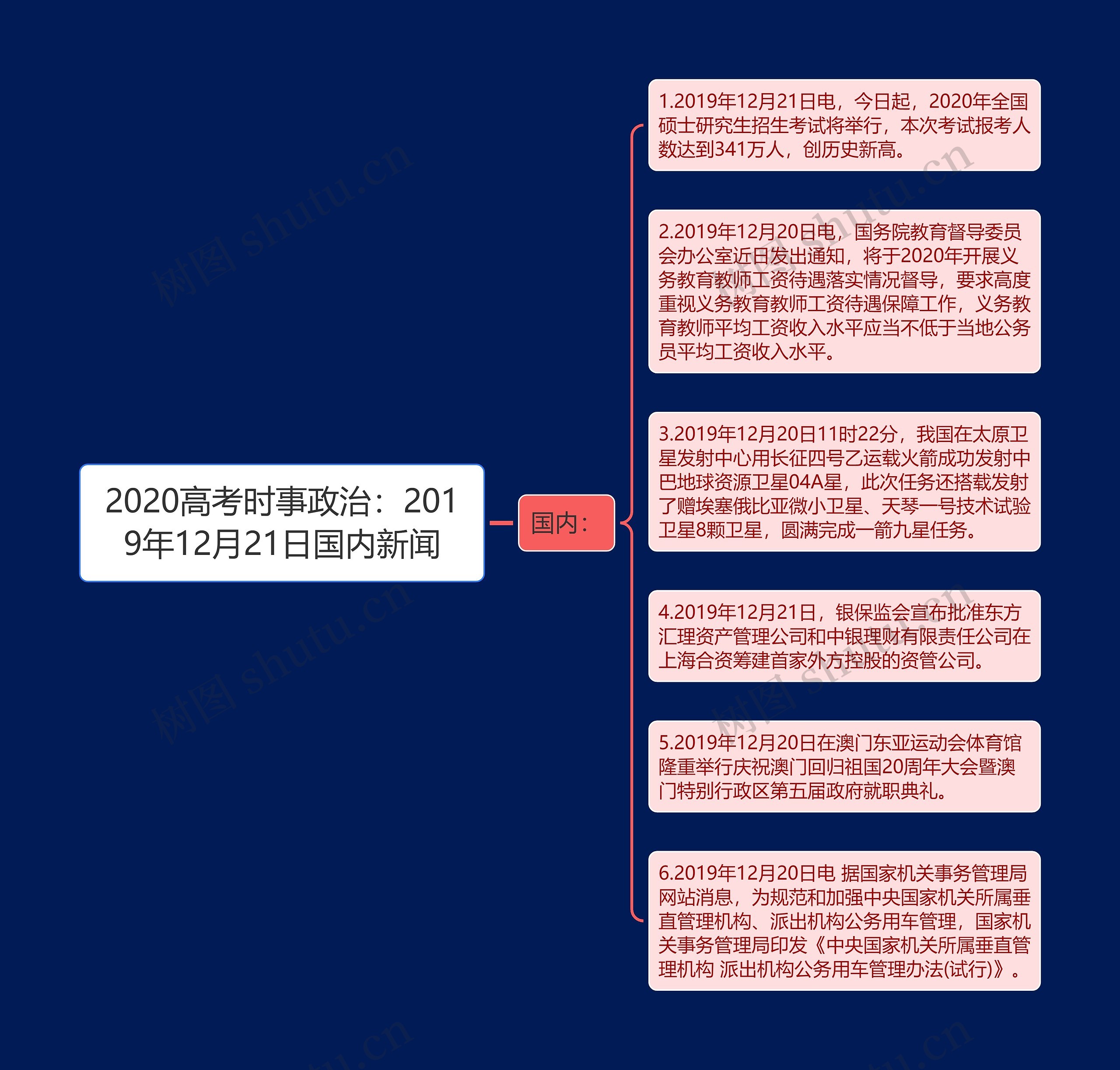 2020高考时事政治：2019年12月21日国内新闻