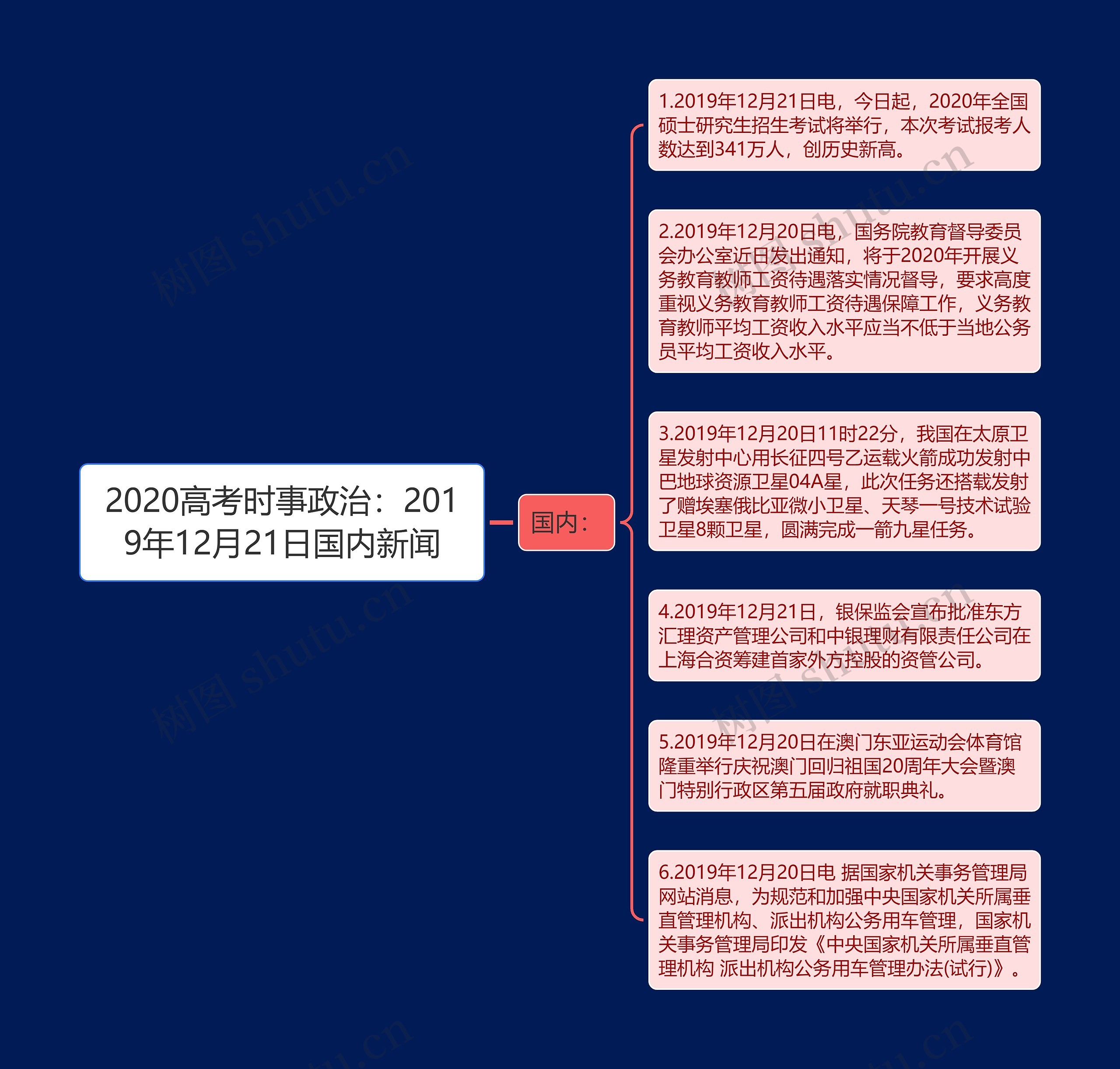 2020高考时事政治：2019年12月21日国内新闻思维导图