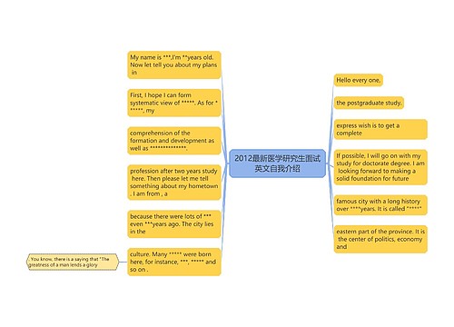 2012最新医学研究生面试英文自我介绍