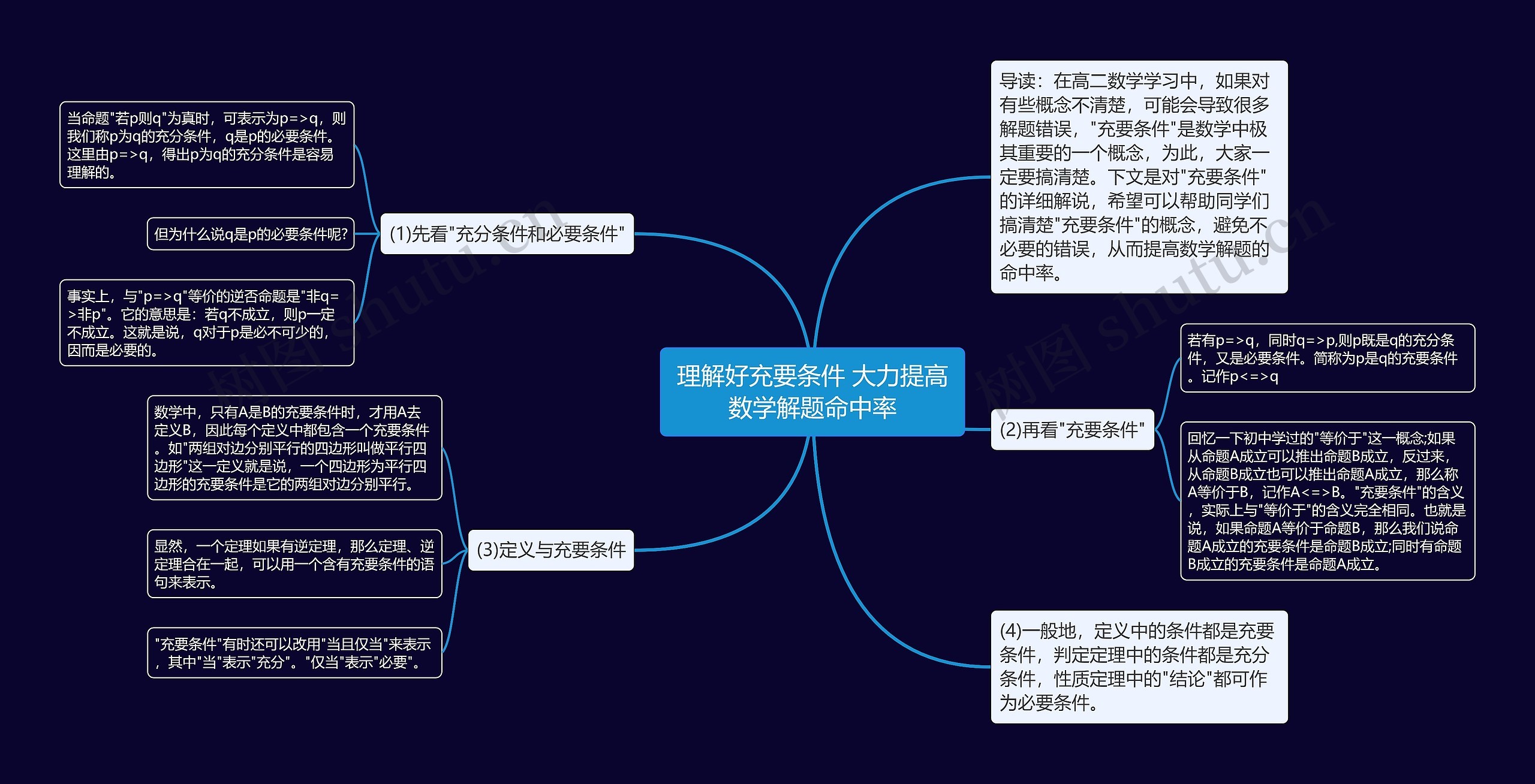 理解好充要条件 大力提高数学解题命中率