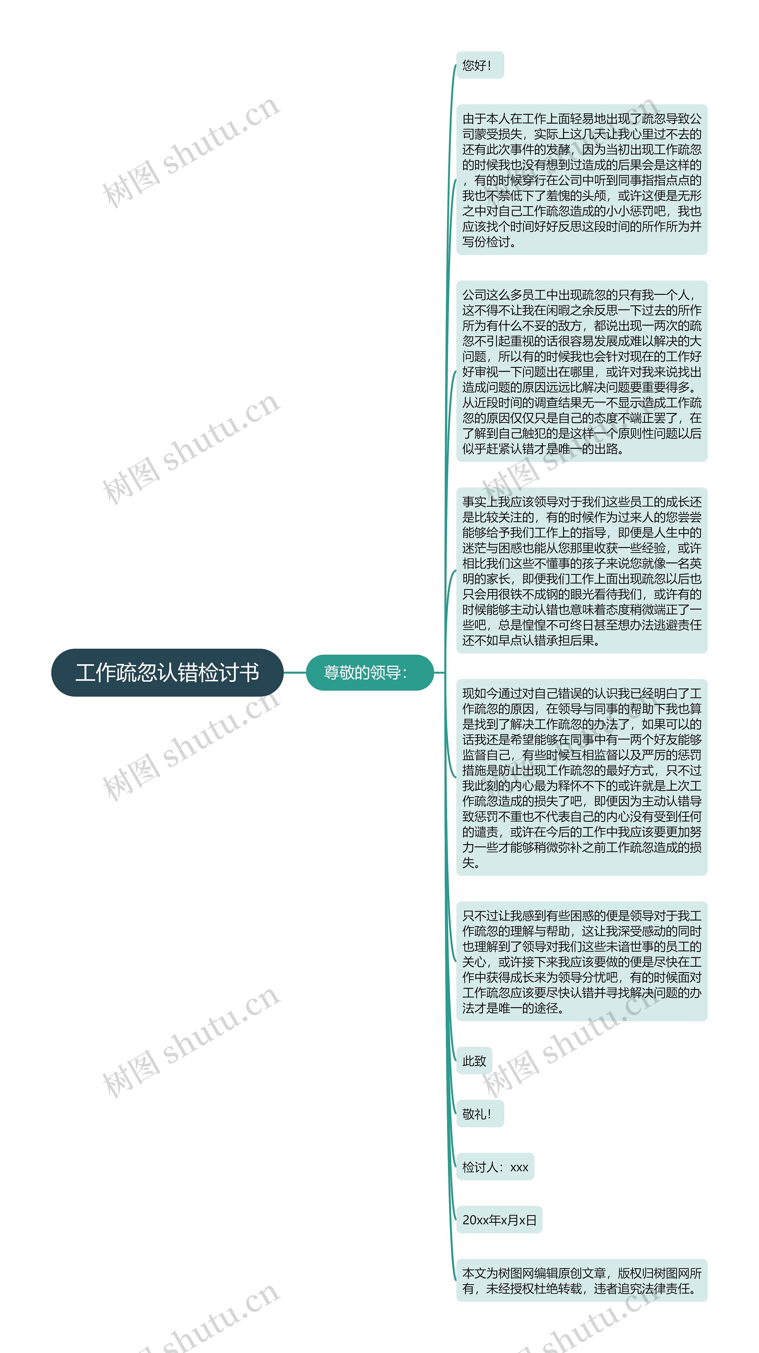 工作疏忽认错检讨书思维导图