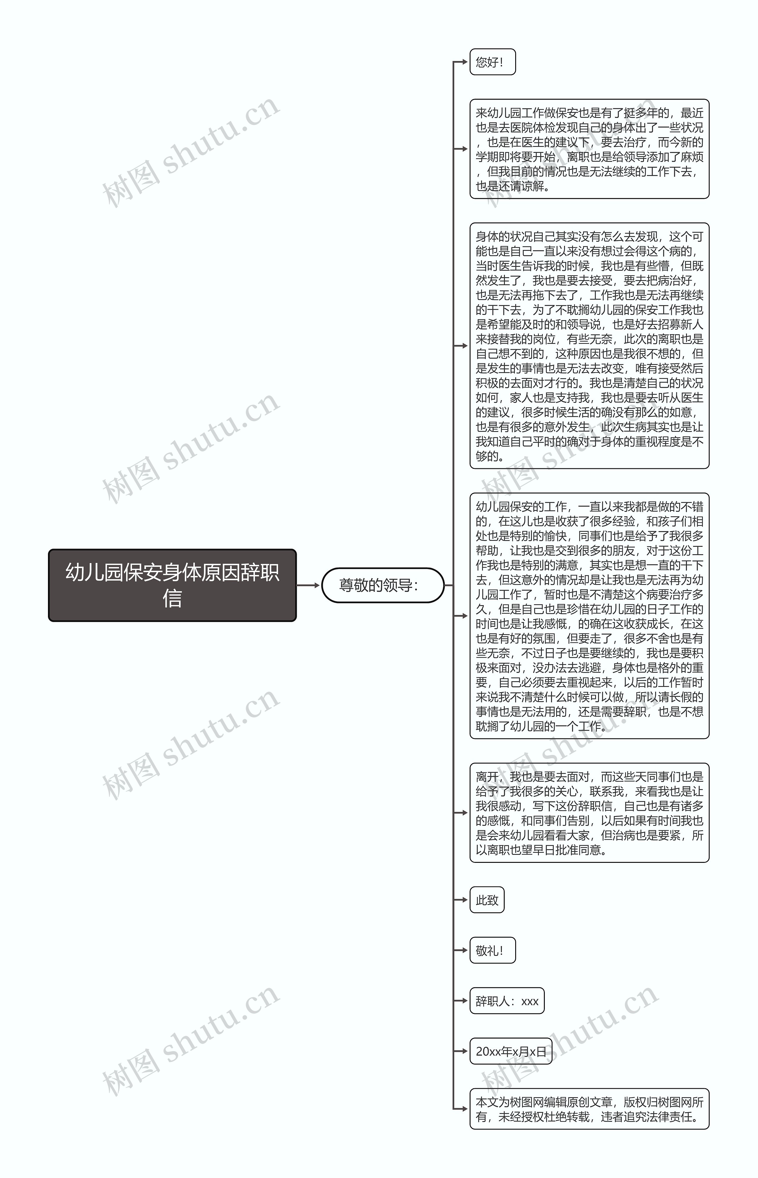 幼儿园保安身体原因辞职信思维导图