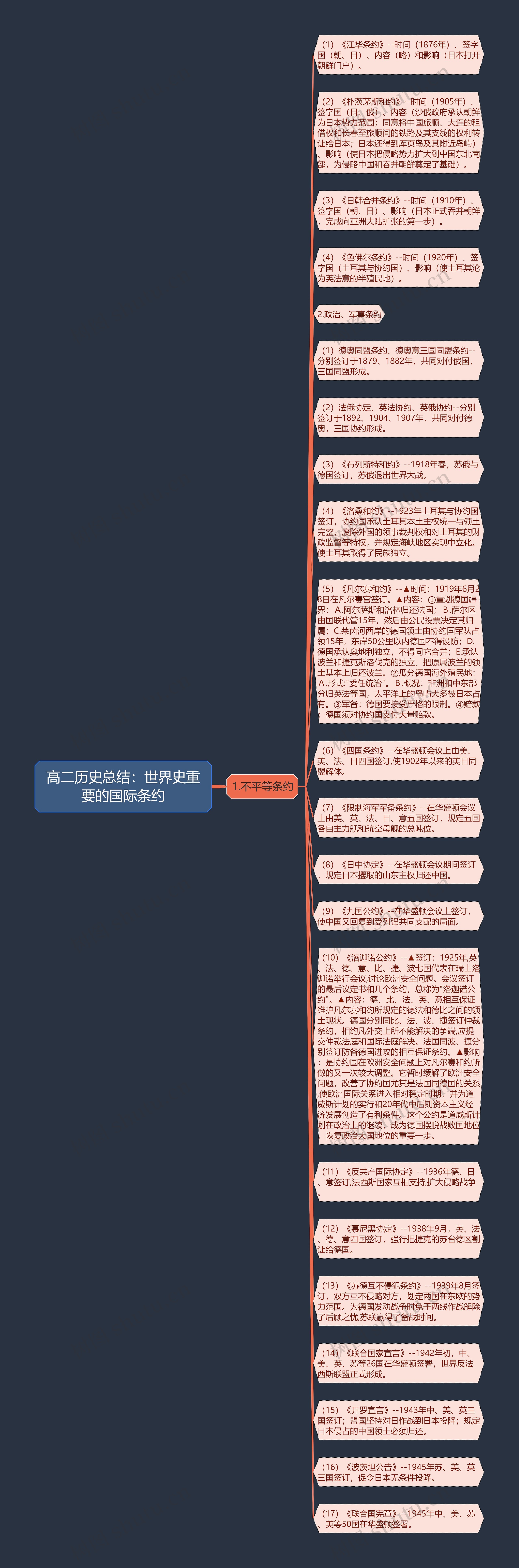 高二历史总结：世界史重要的国际条约