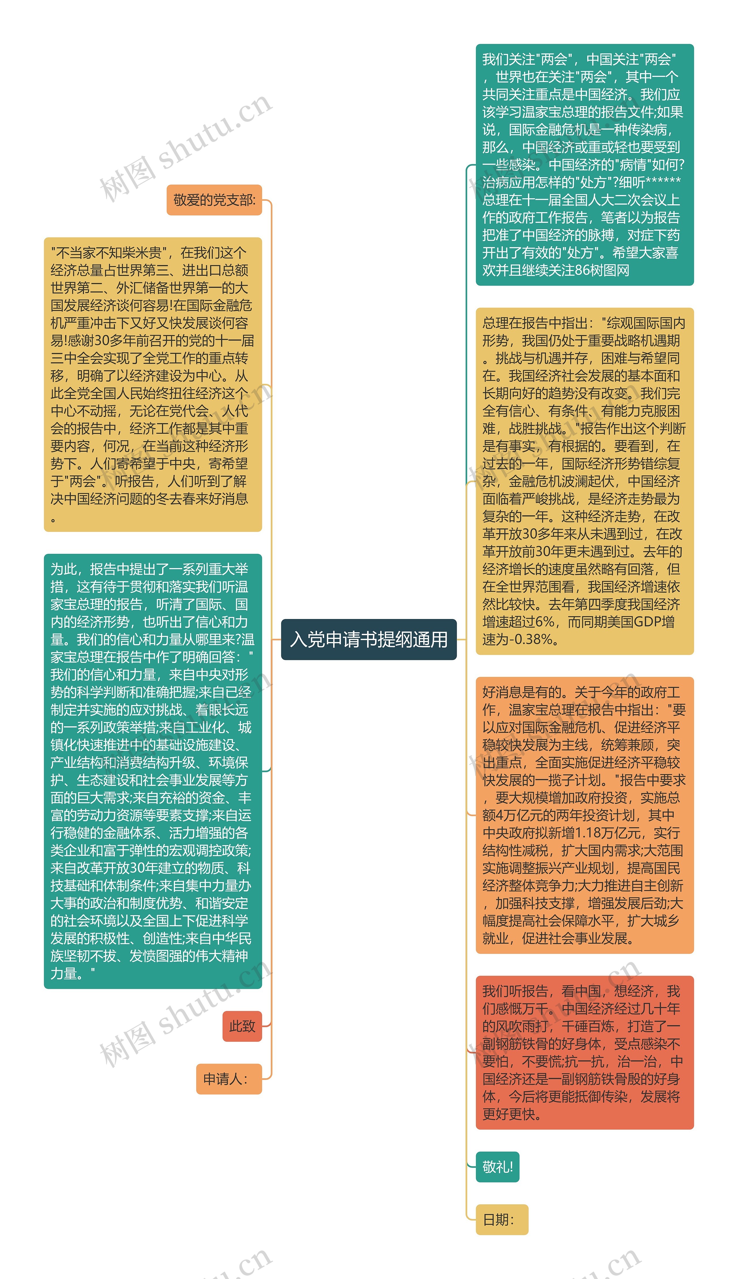 入党申请书提纲通用思维导图高清图 入党申请书提纲通用思维导图