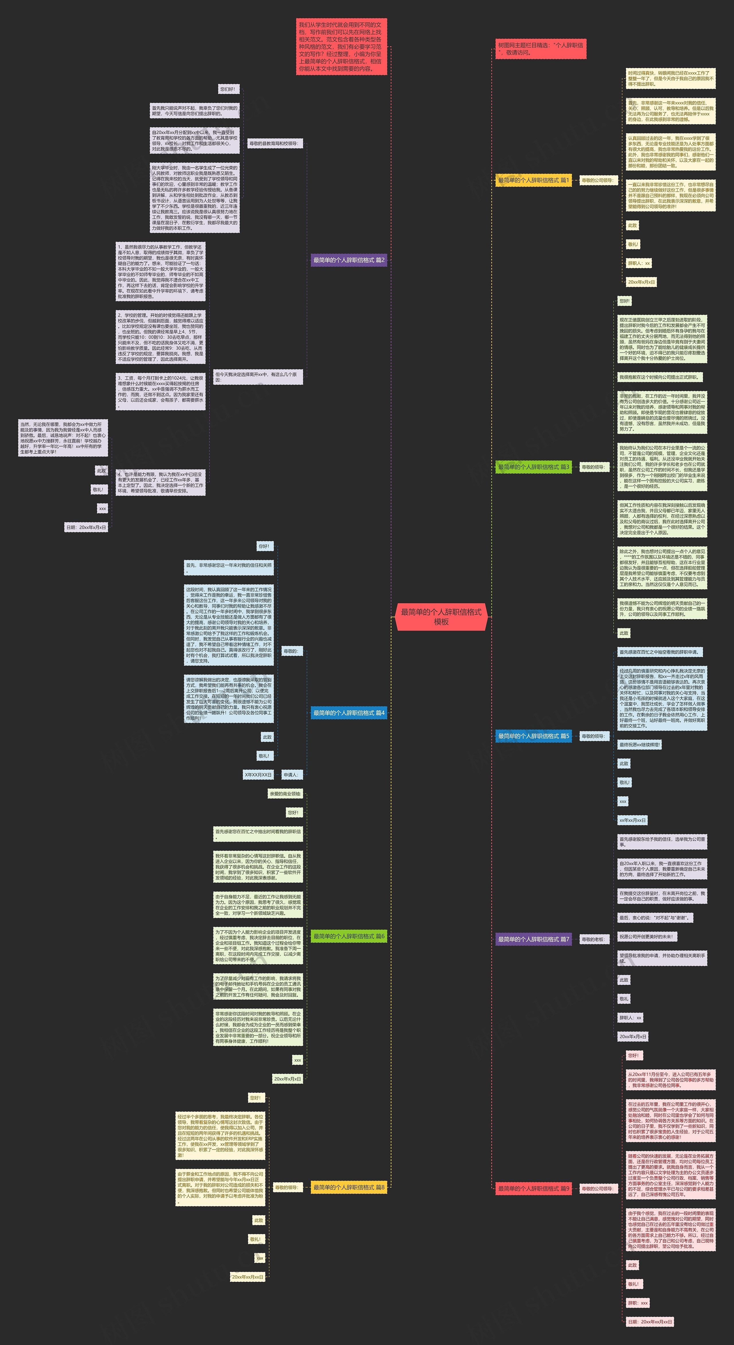 最简单的个人辞职信格式思维导图