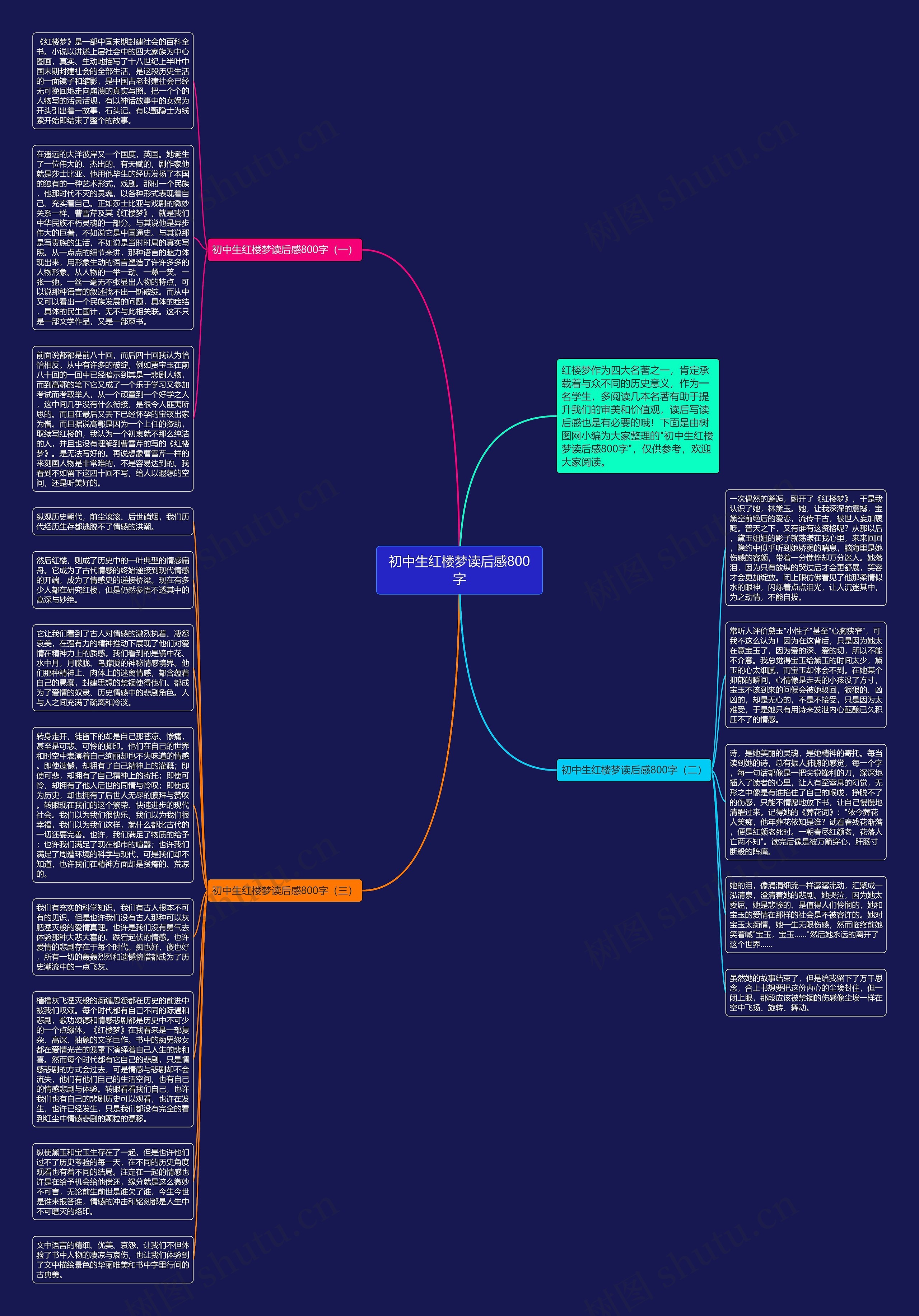 初中生红楼梦读后感800字思维导图