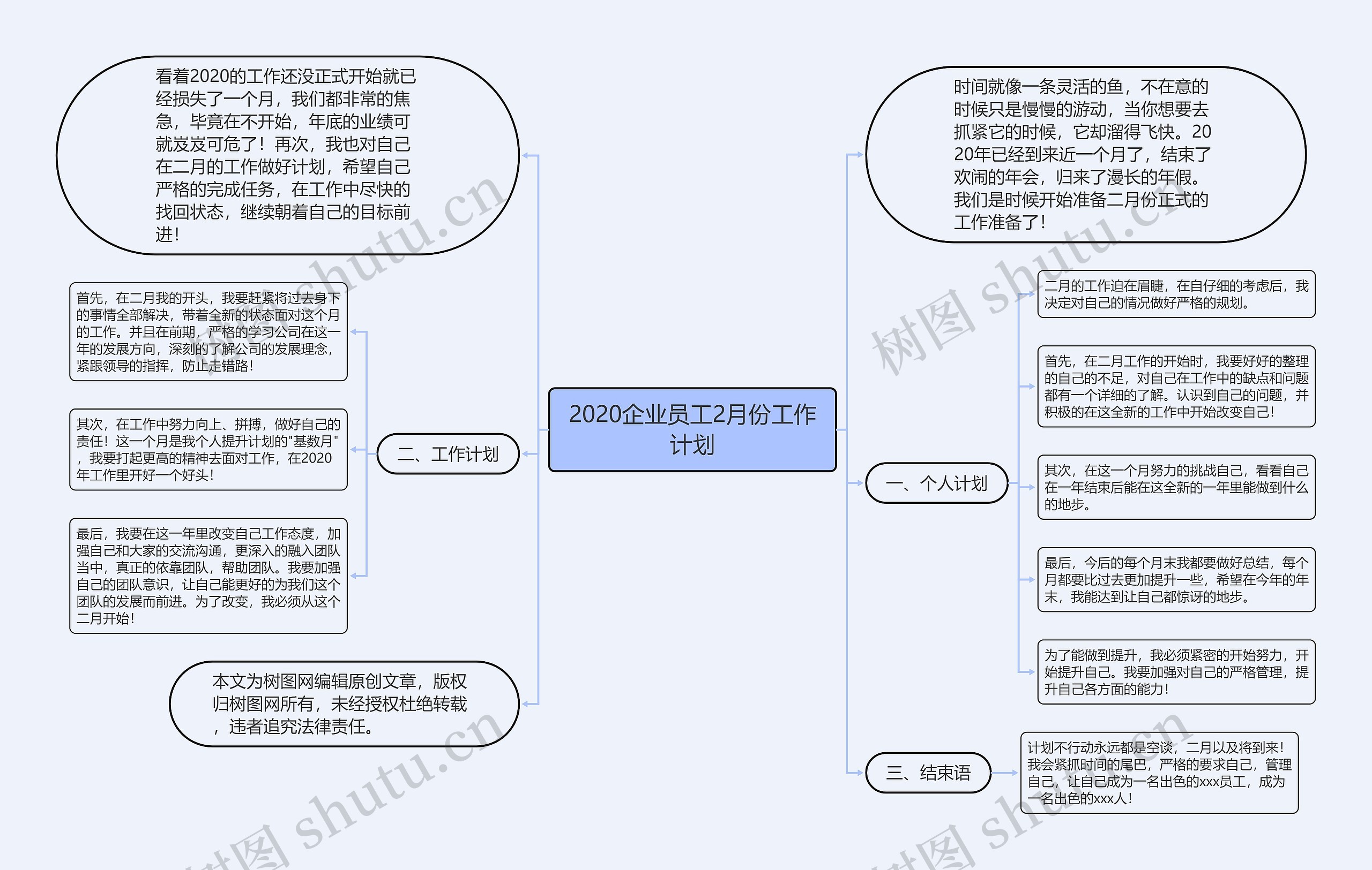 2020企业员工2月份工作计划思维导图高清图 2020企业员工2月份工作计划思维导图