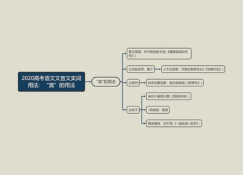 2020高考语文文言文实词用法：“竟”的用法