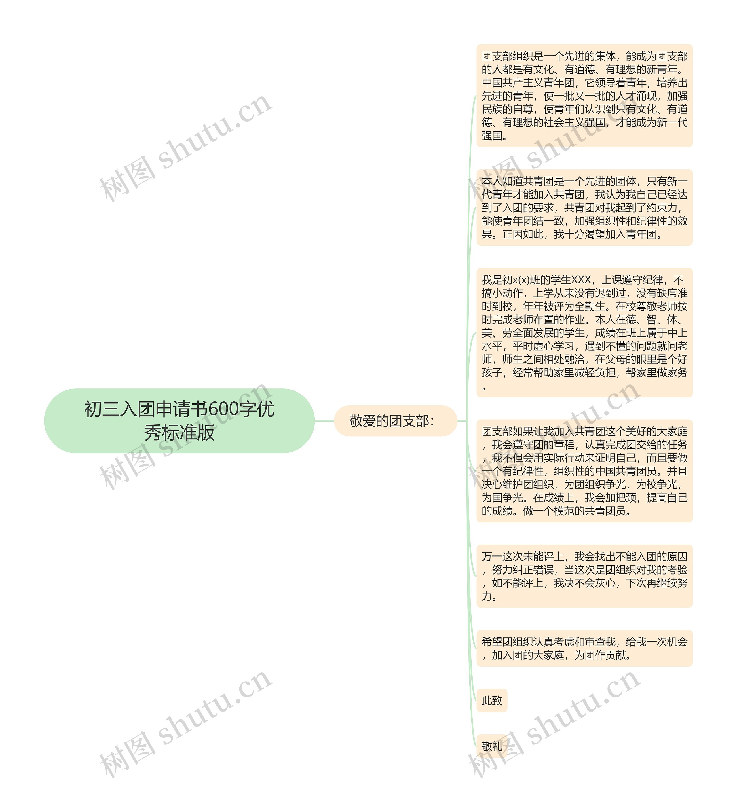 初三入团申请书600字优秀标准版思维导图