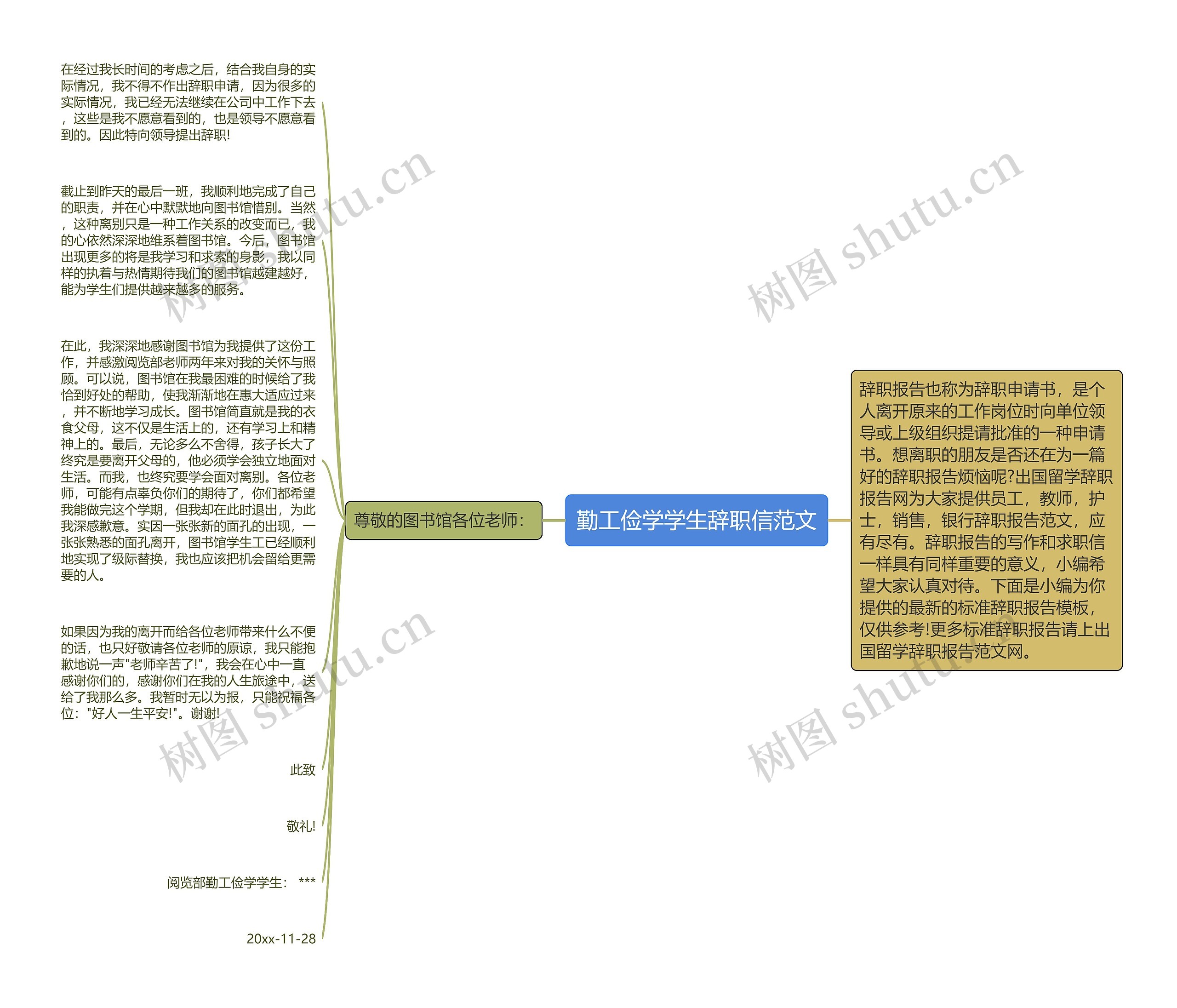 勤工俭学学生辞职信范文思维导图