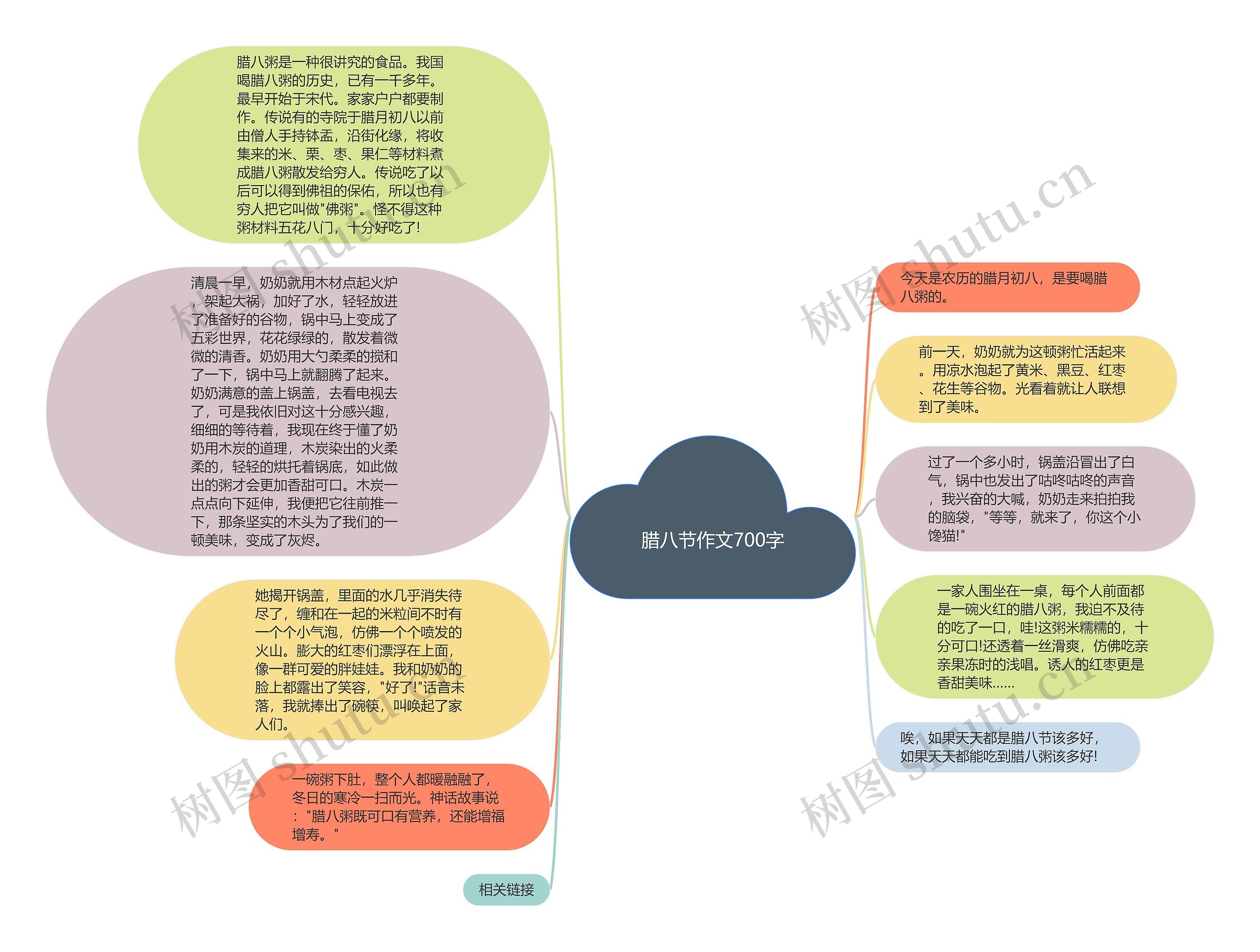 腊八节作文700字思维导图