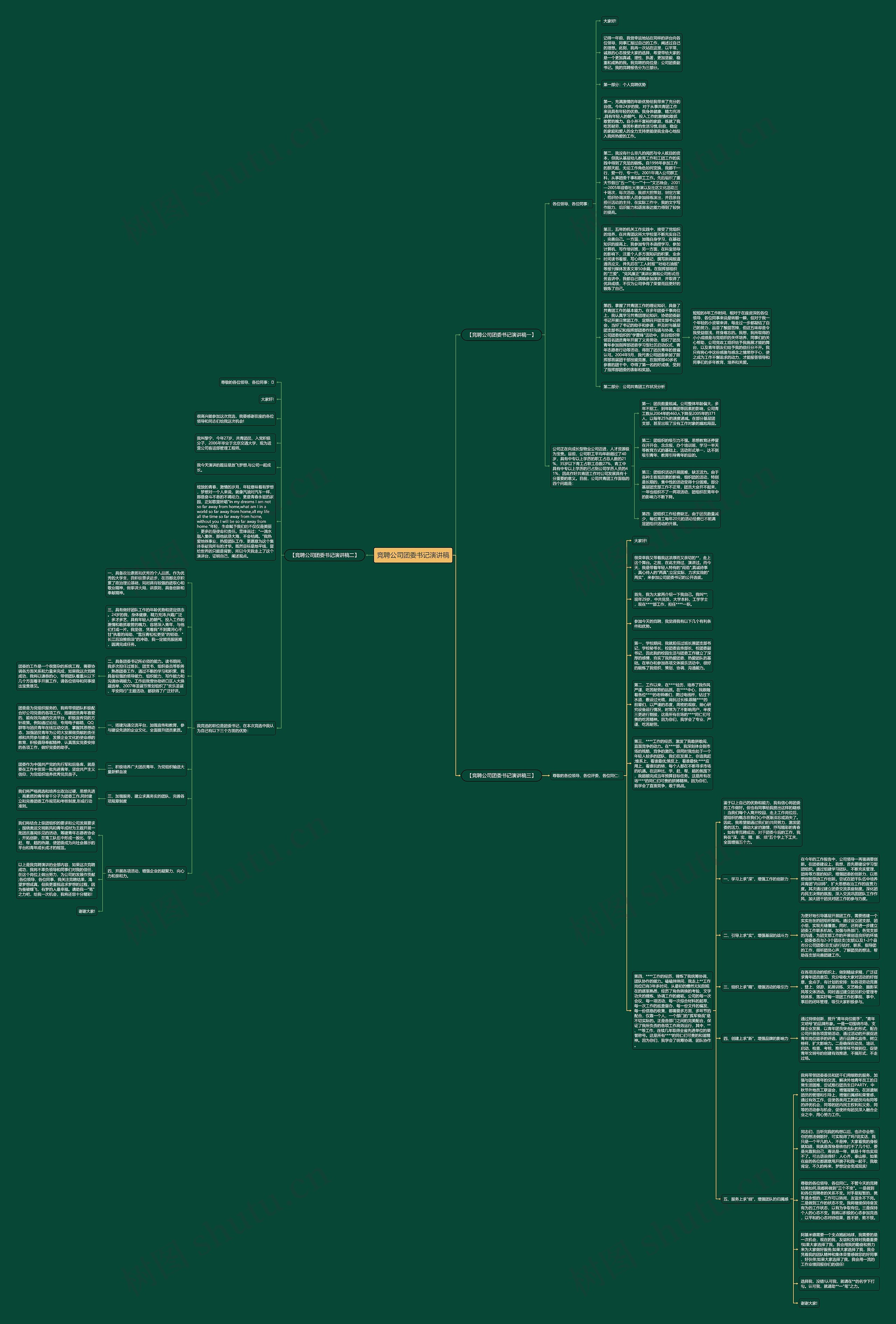竞聘公司团委书记演讲稿思维导图