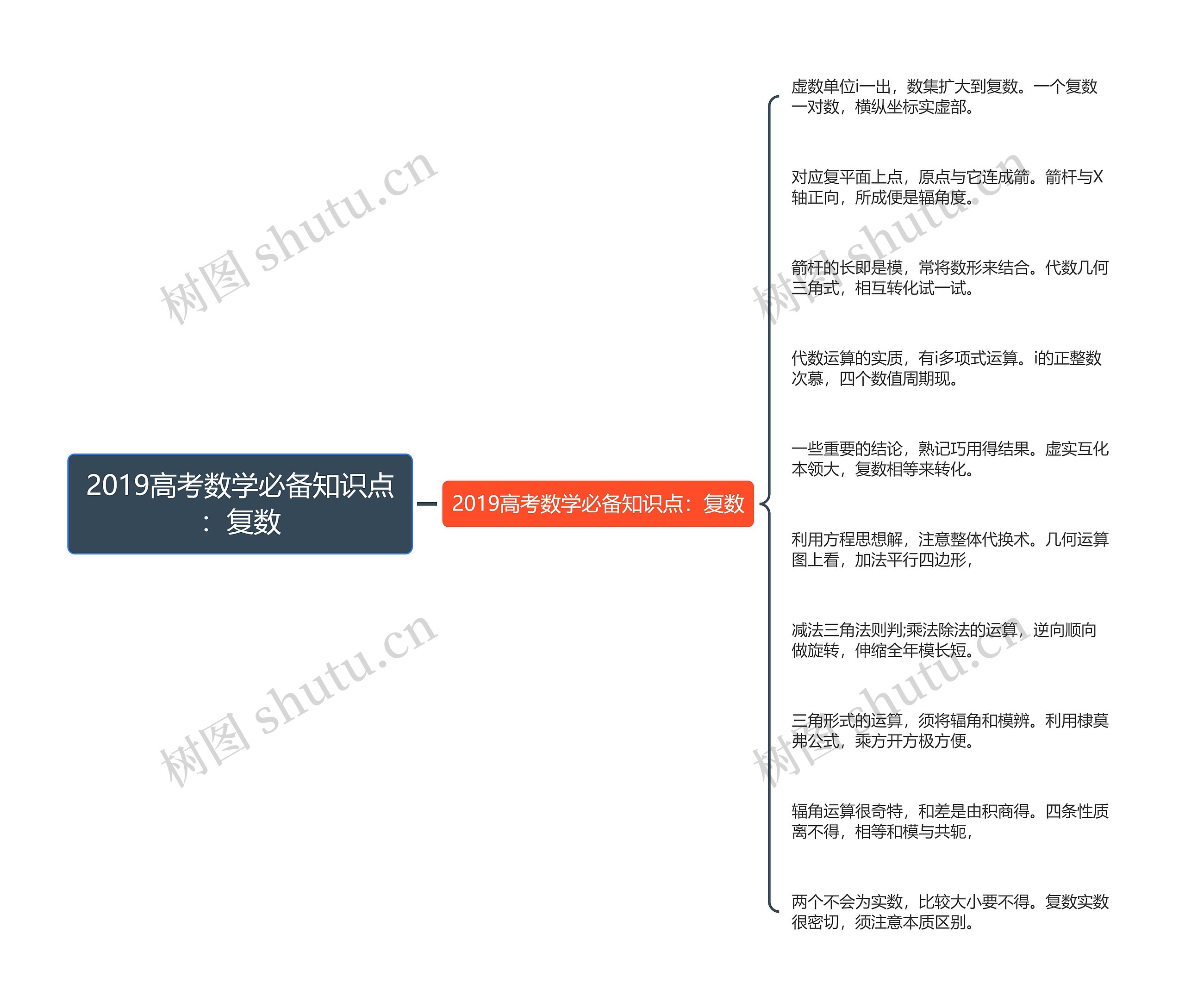 2019高考数学必备知识点：复数