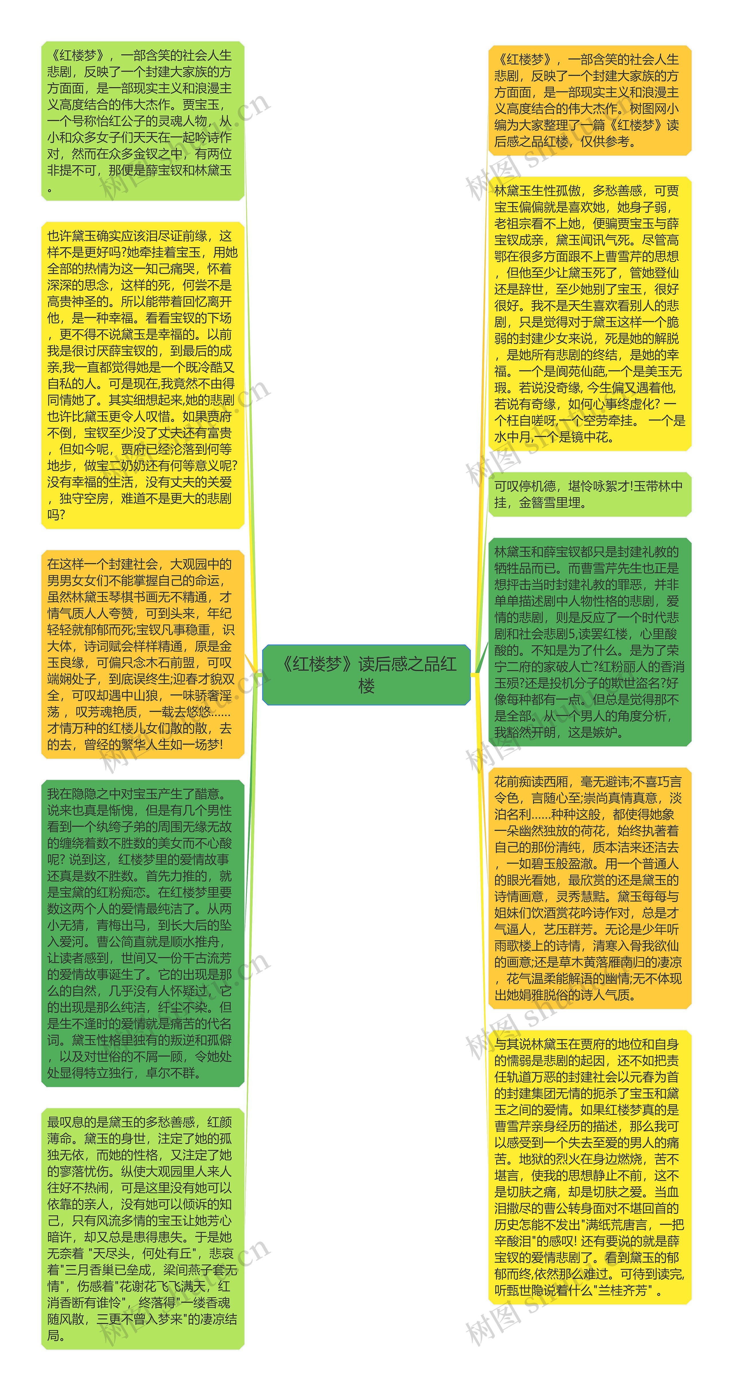 《红楼梦》读后感之品红楼