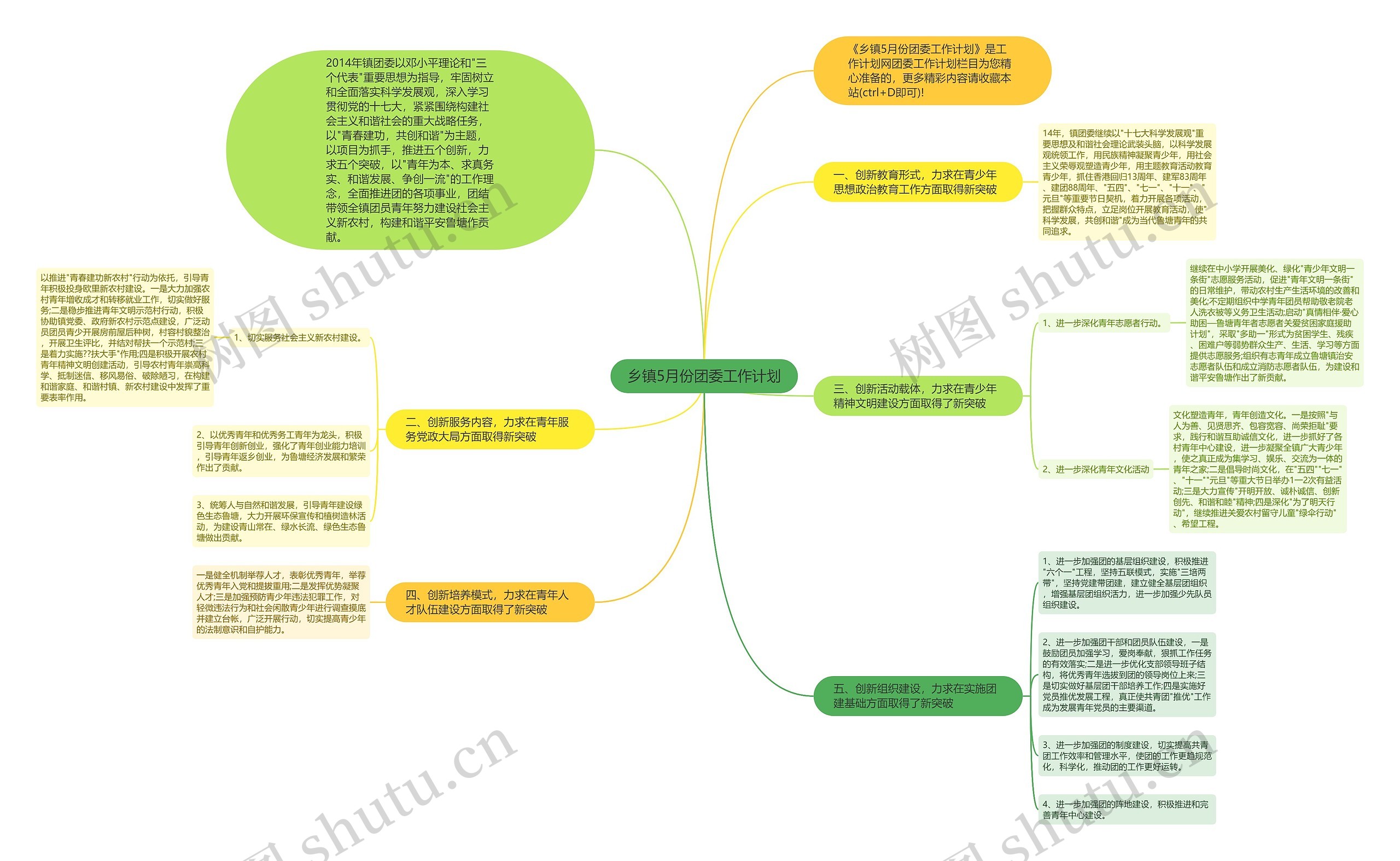 乡镇5月份团委工作计划思维导图