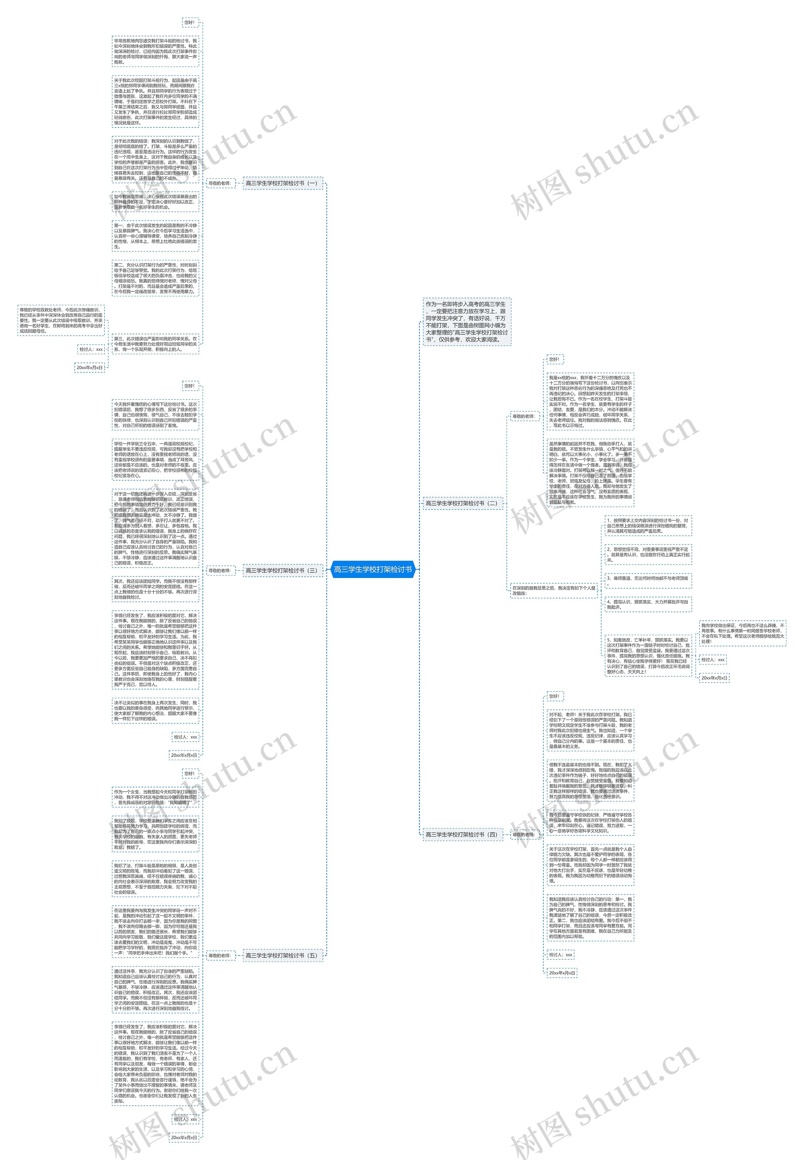 高三学生学校打架检讨书思维导图