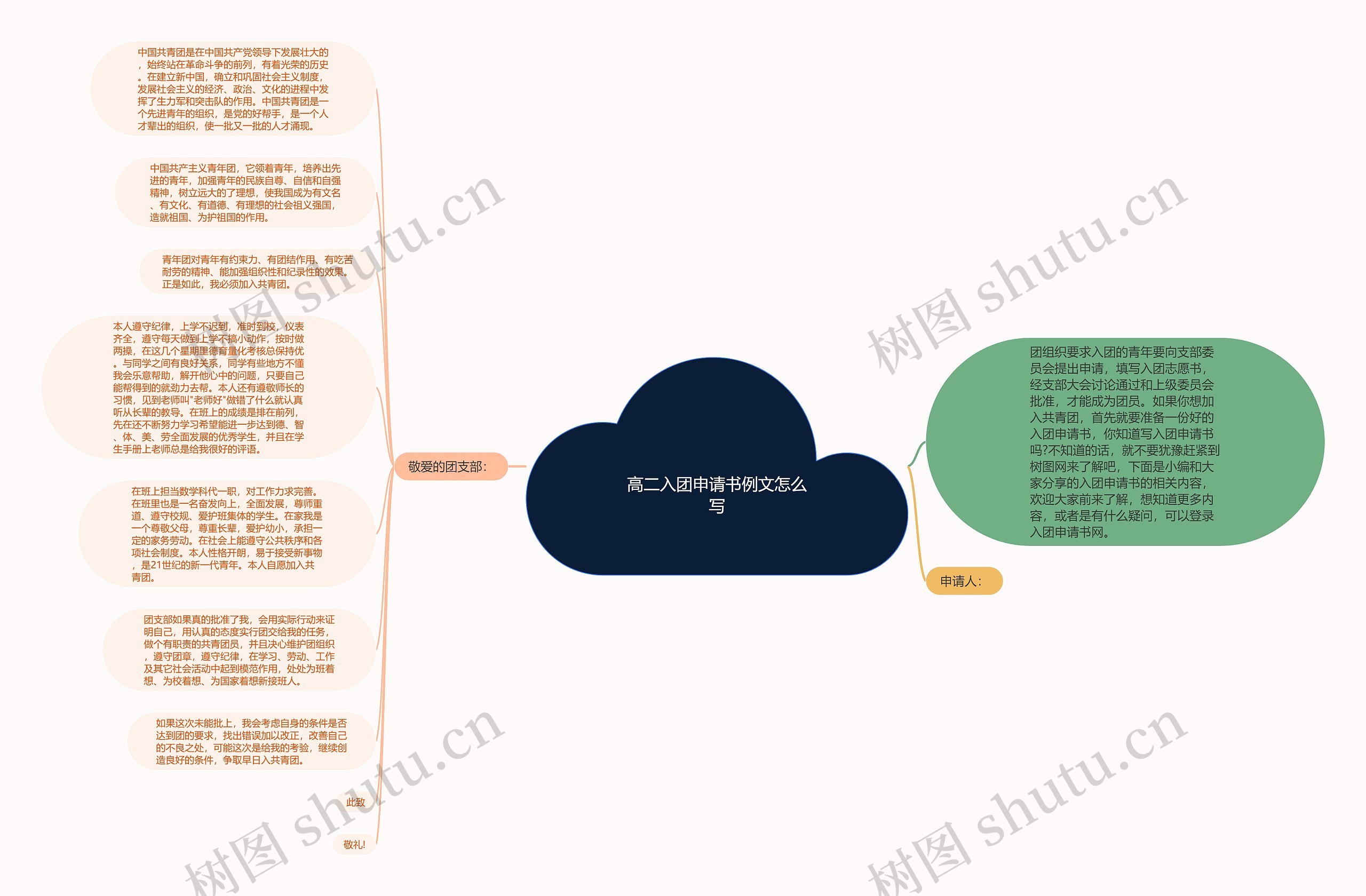 高二入团申请书例文怎么写思维导图