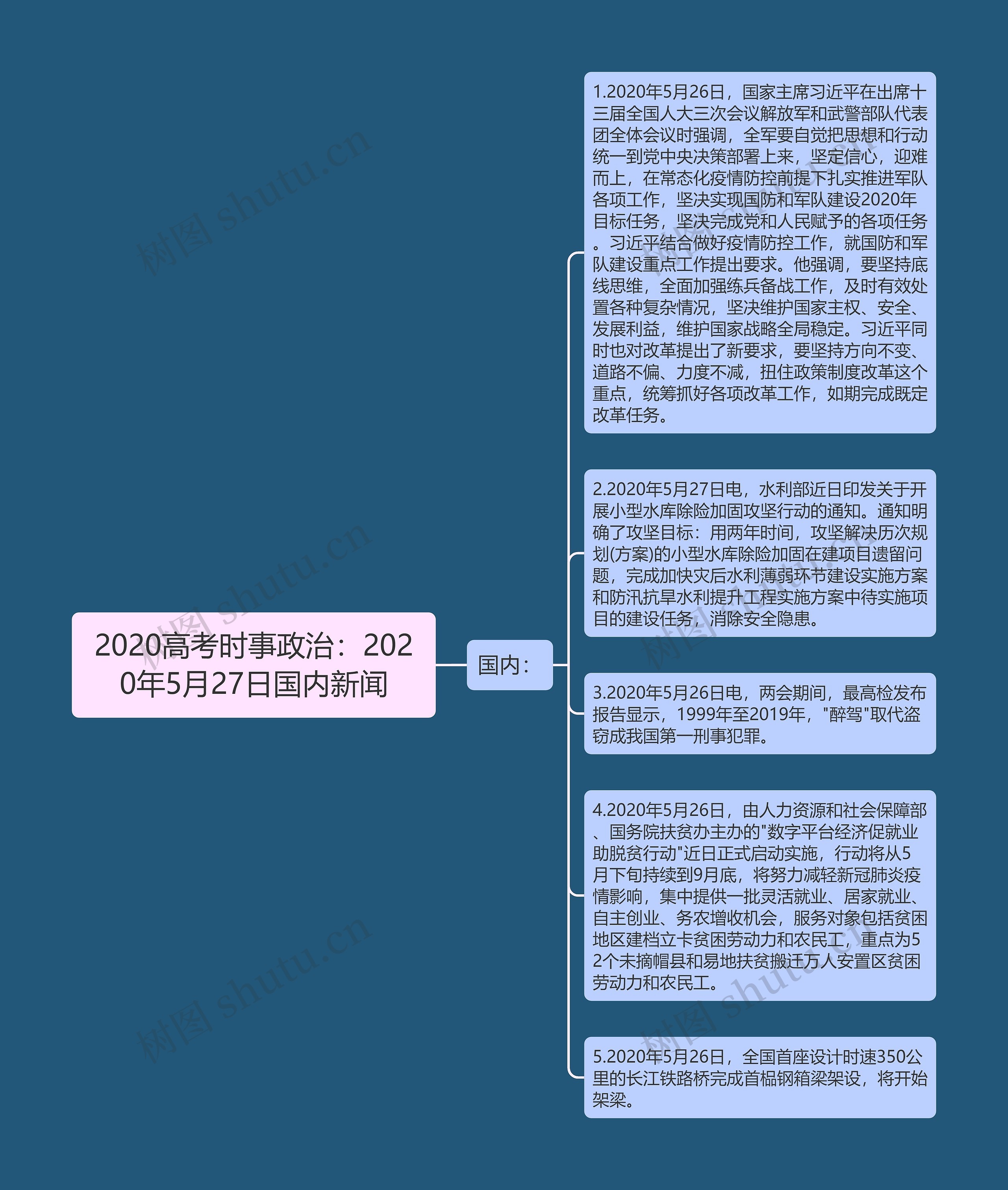 2020高考时事政治：2020年5月27日国内新闻思维导图