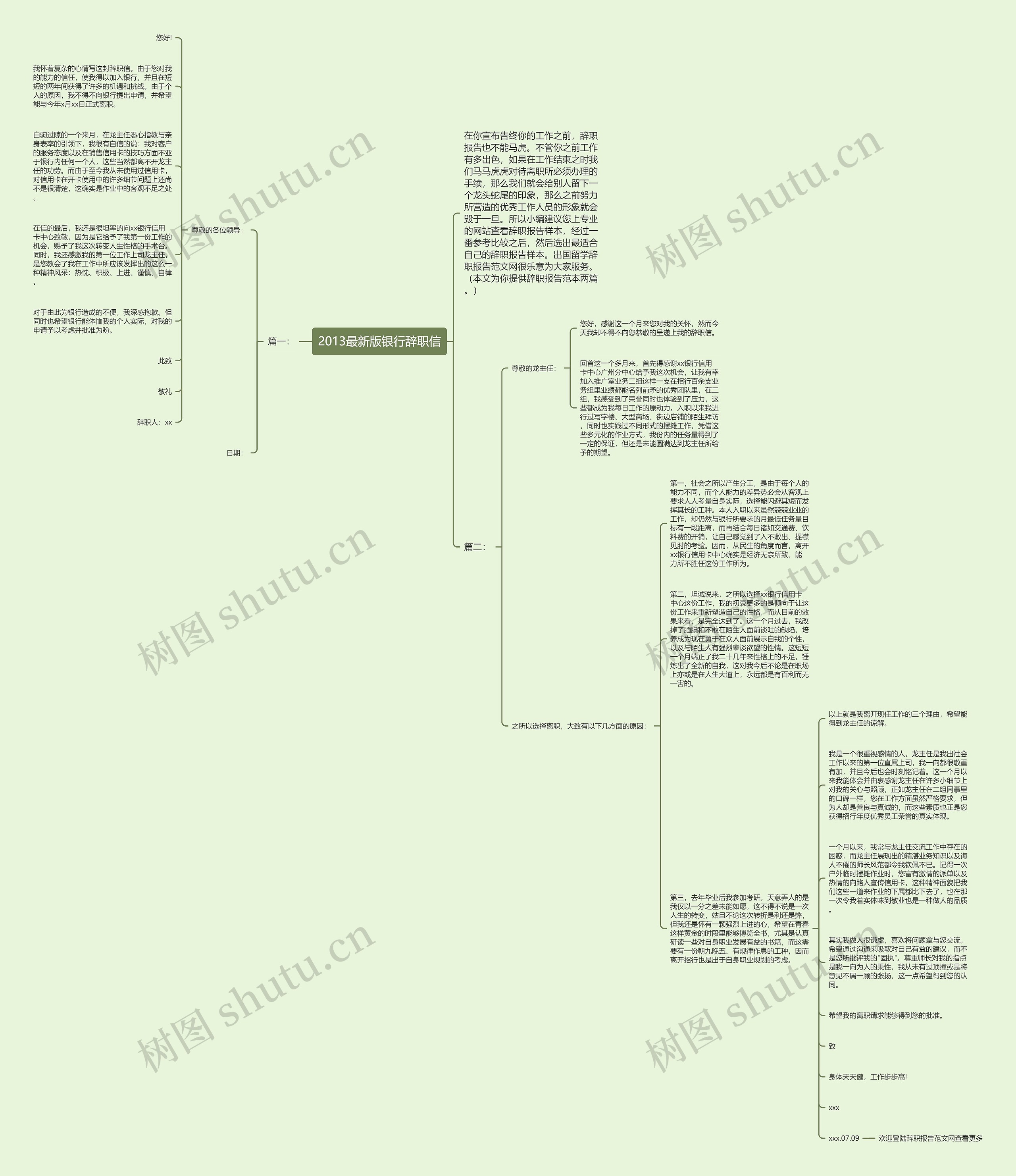 2013最新版银行辞职信思维导图