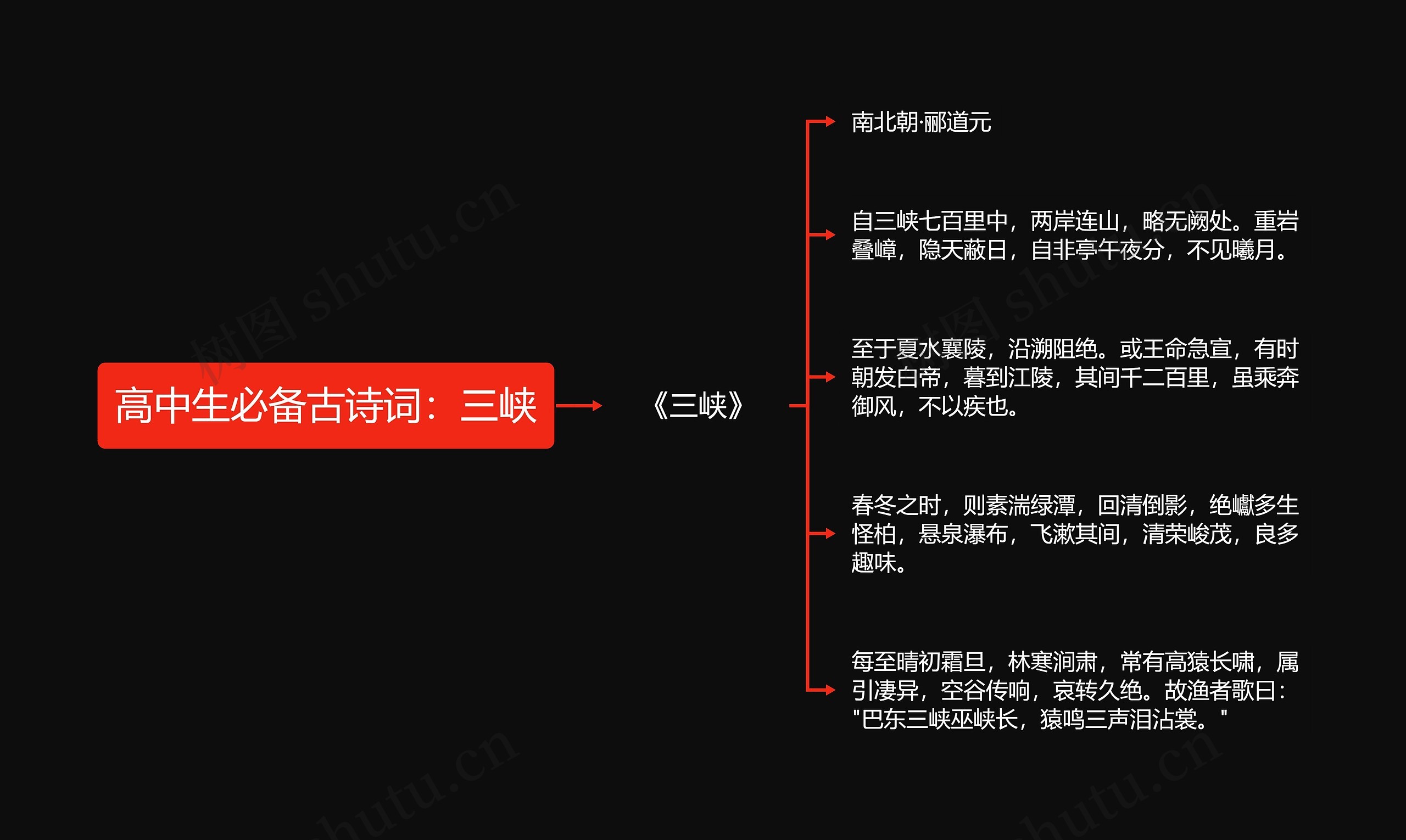 高中生必备古诗词：三峡思维导图