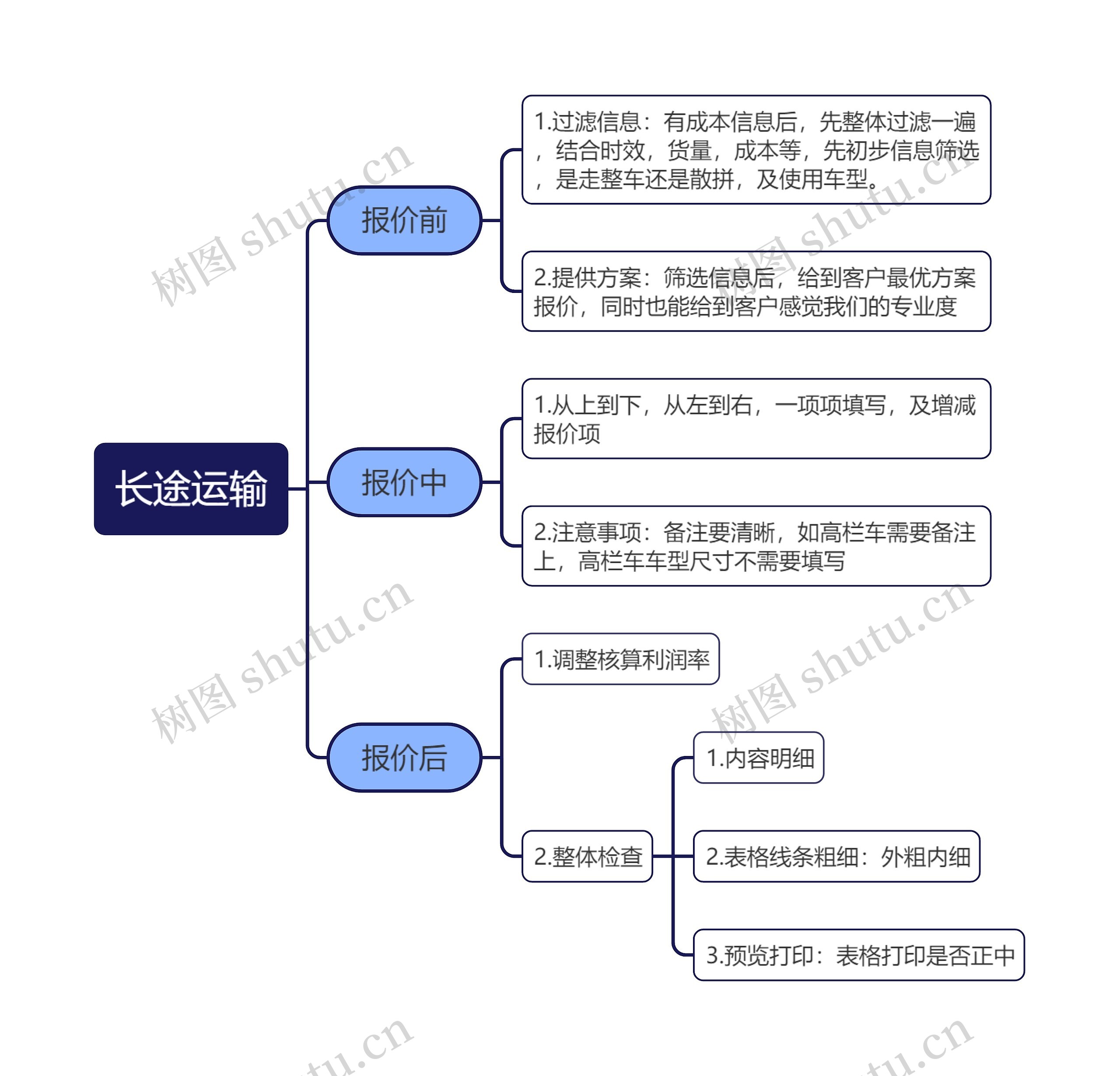 长途运输