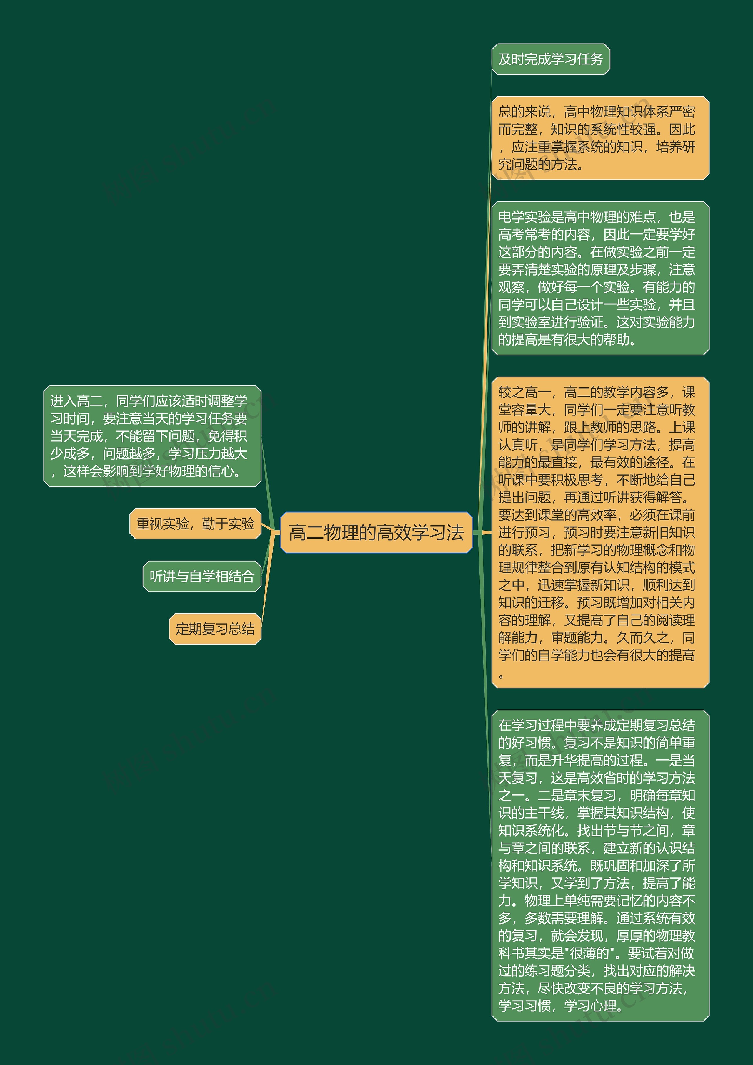 高二物理的高效学习法