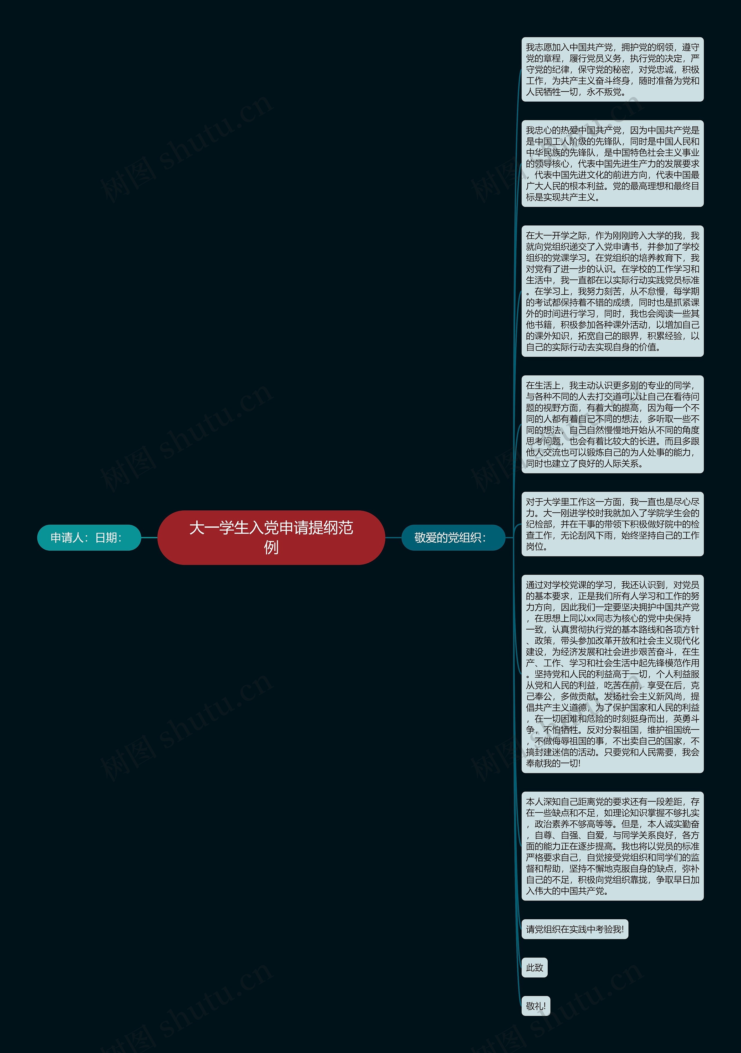 大一学生入党申请提纲范例思维导图