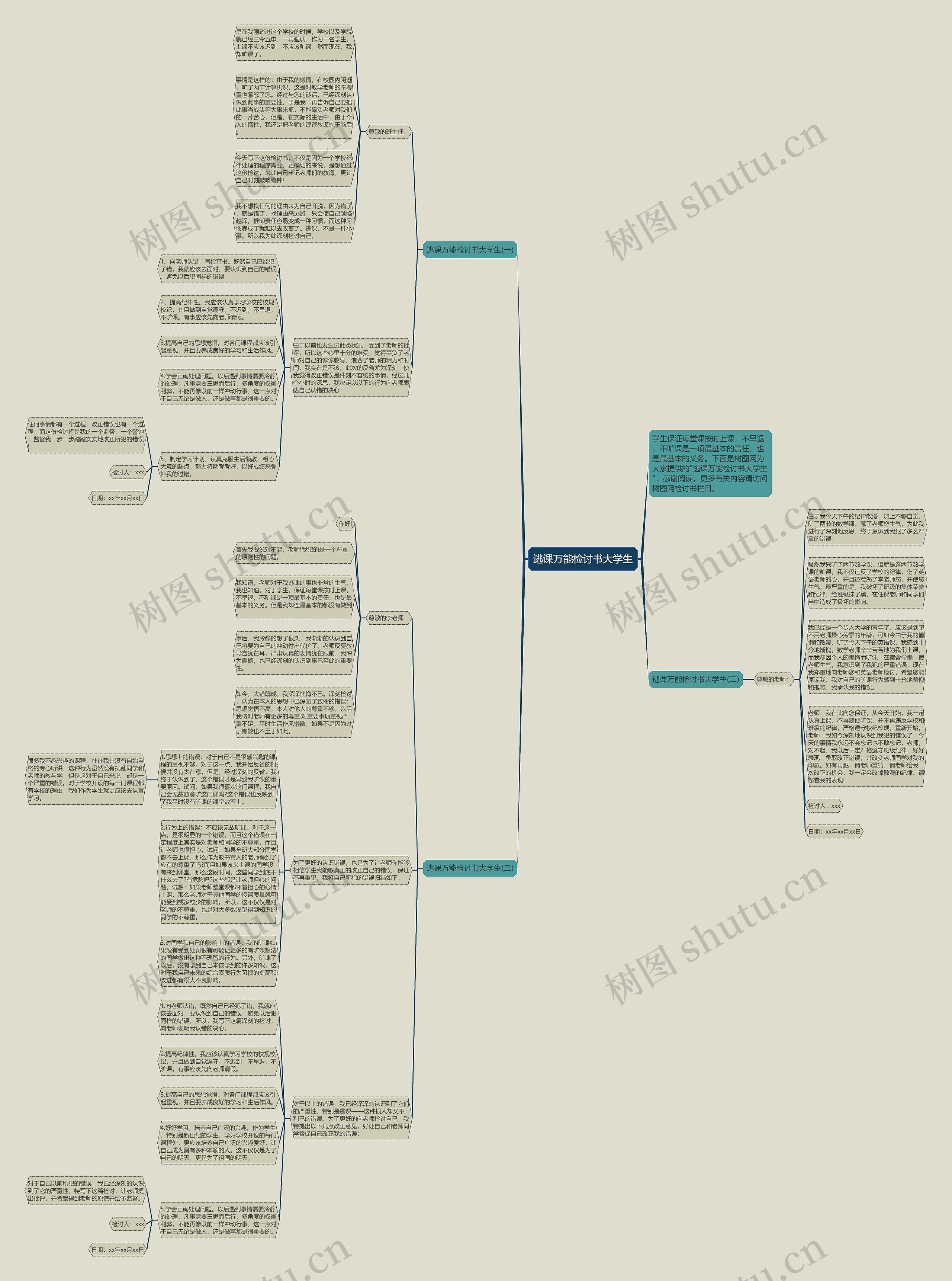 逃课万能检讨书大学生思维导图