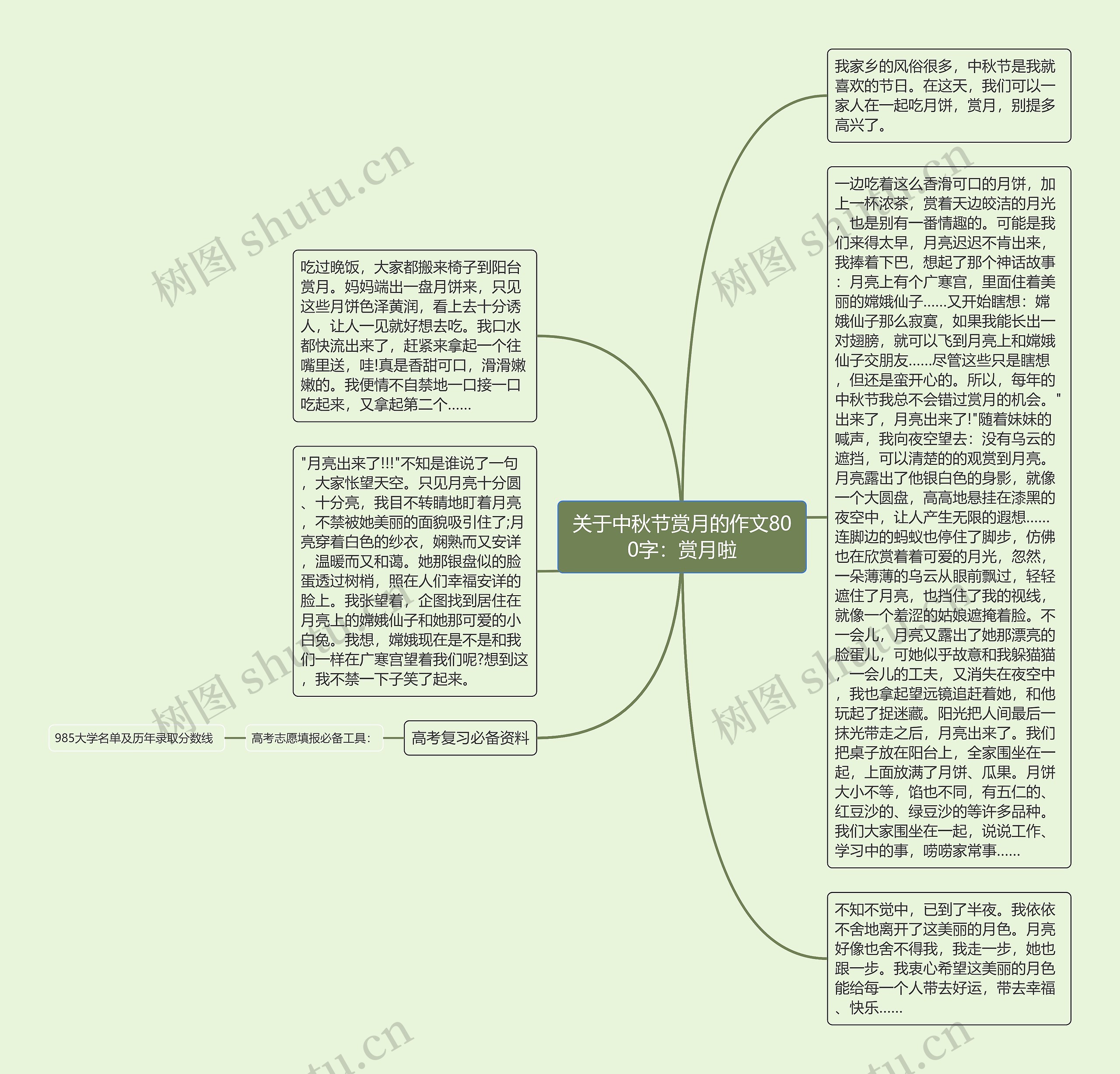 关于中秋节赏月的作文800字：赏月啦思维导图