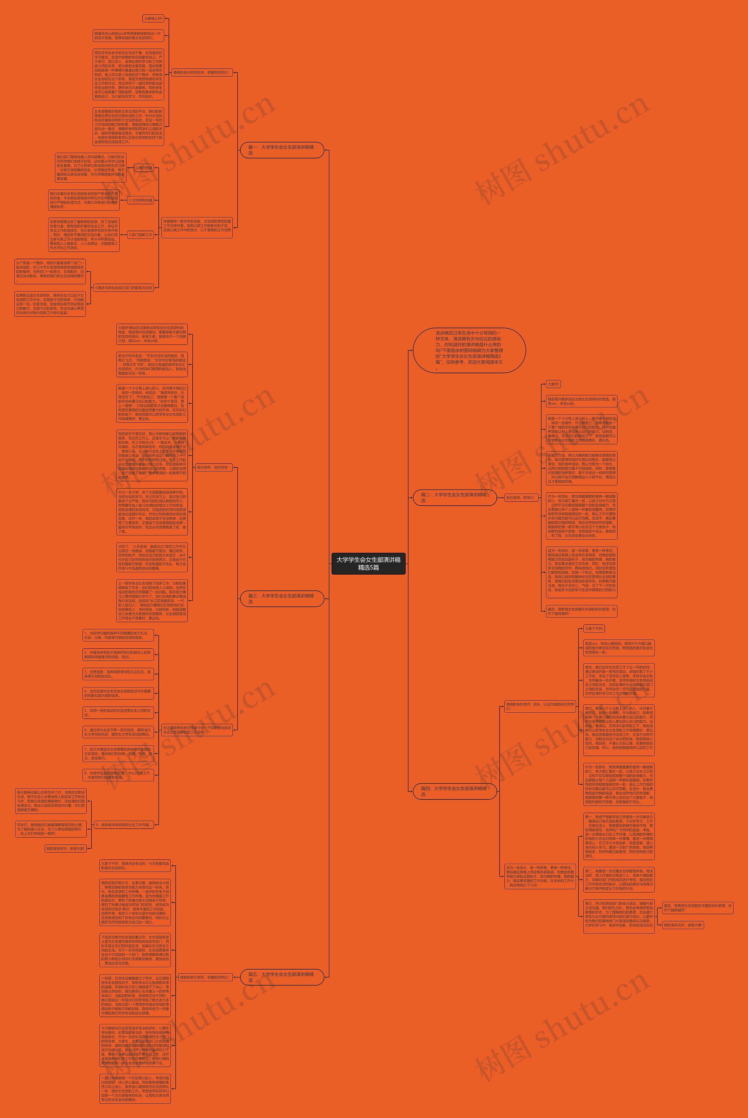 大学学生会女生部演讲稿精选5篇思维导图高清图 大学学生会女生部演讲稿精选5篇思维导图