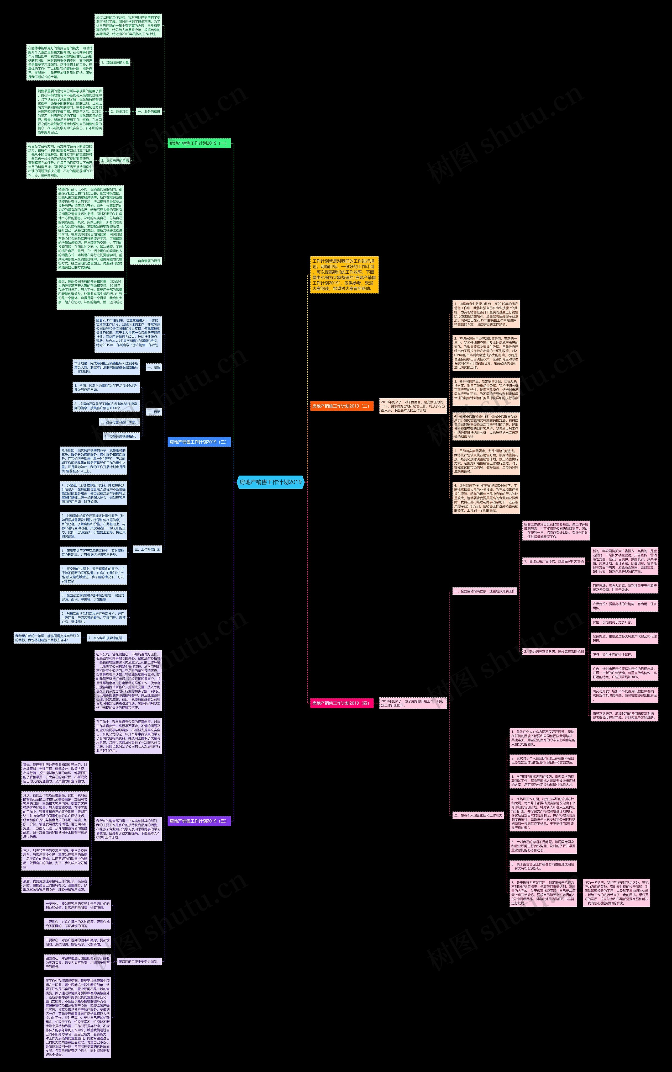 房地产销售工作计划2019思维导图