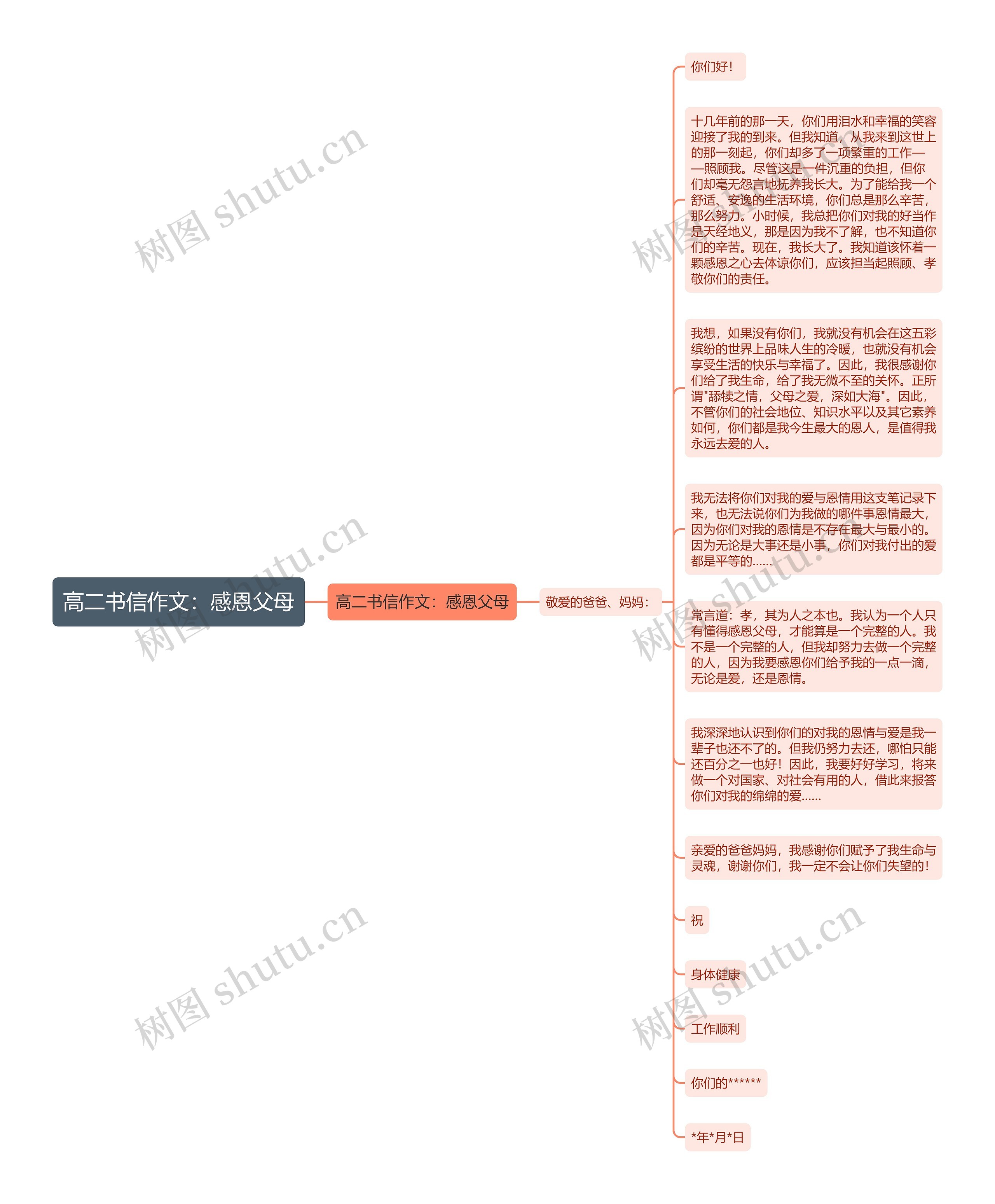 高二书信作文：感恩父母