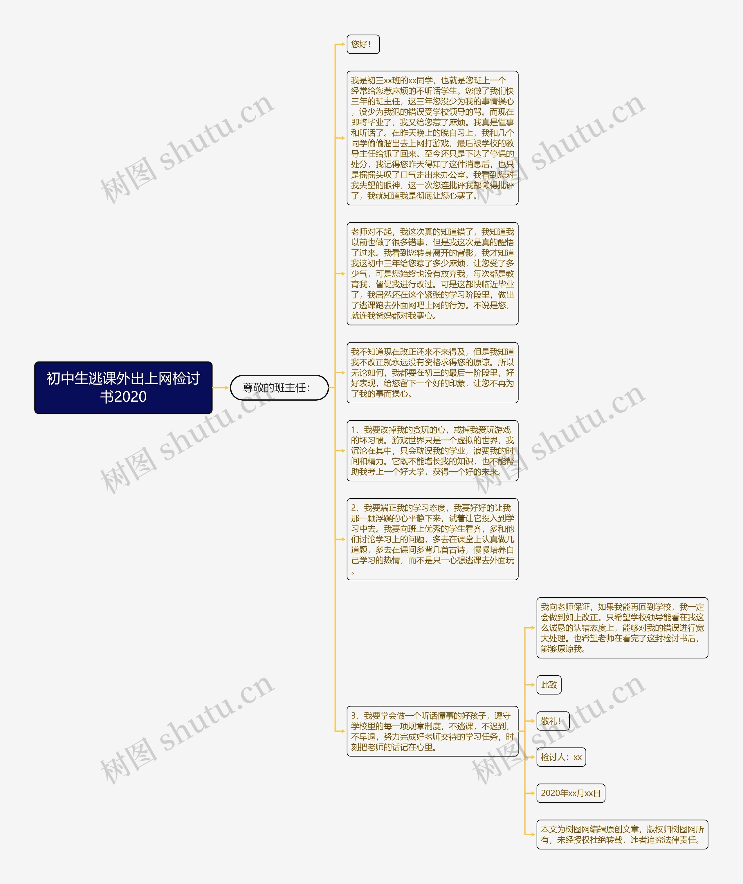 初中生逃课外出上网检讨书2020思维导图