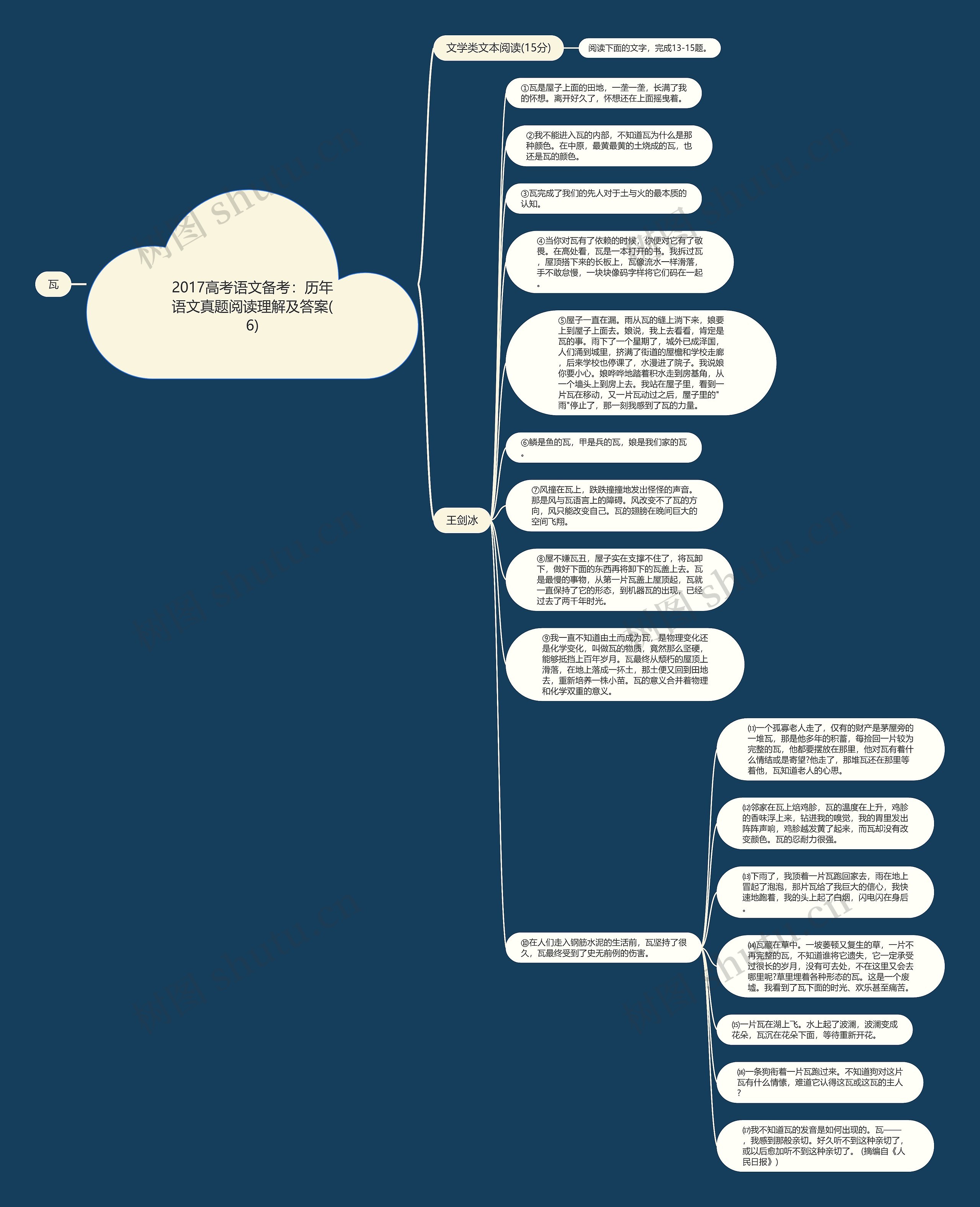 2017高考语文备考:历年语文真题阅读理解及答案(6)思维导图高清图 2017高考语文备考:历年语文真题阅读理解及答案(6)思维导图
