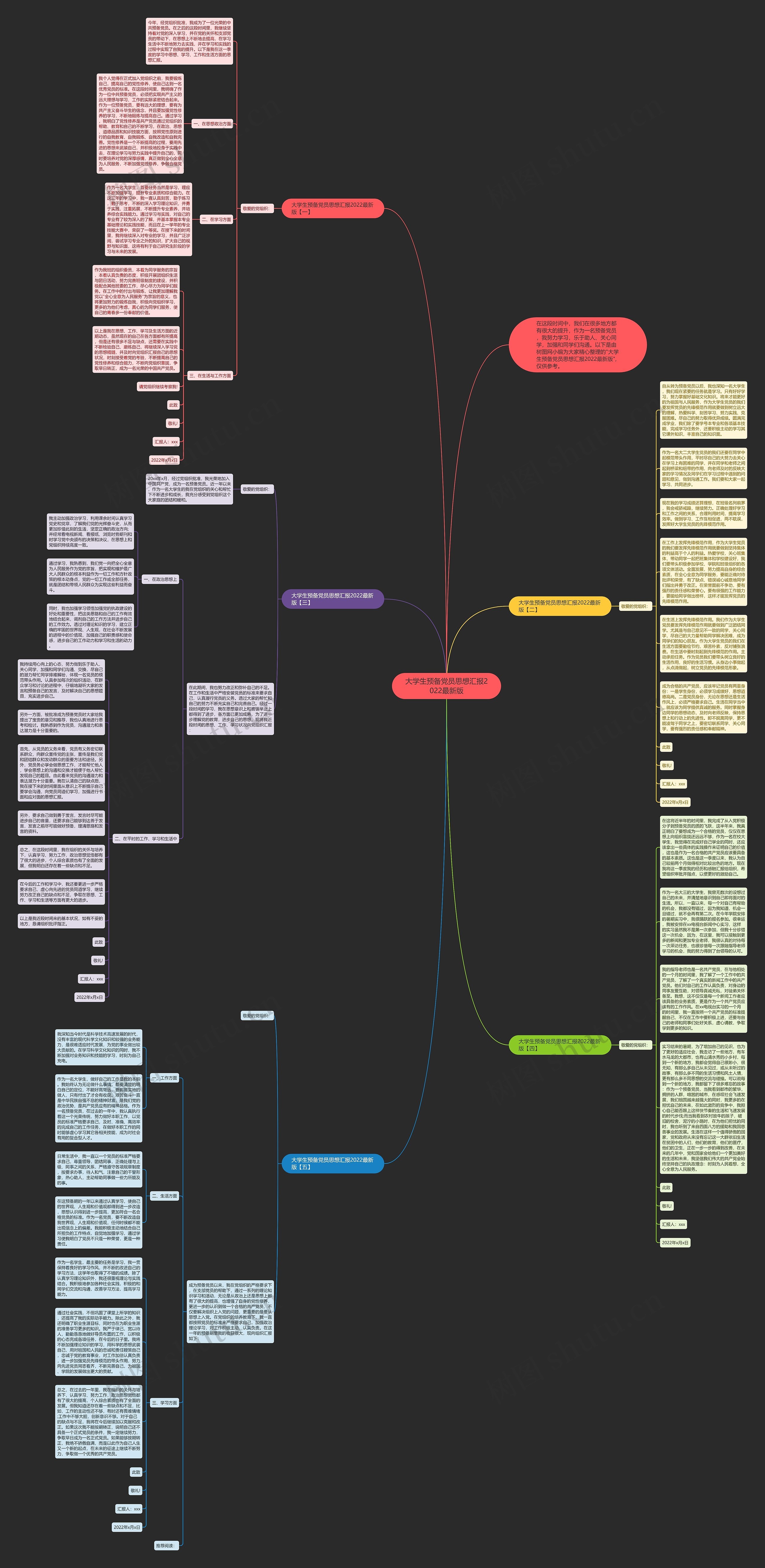 大学生预备党员思想汇报2022最新版思维导图