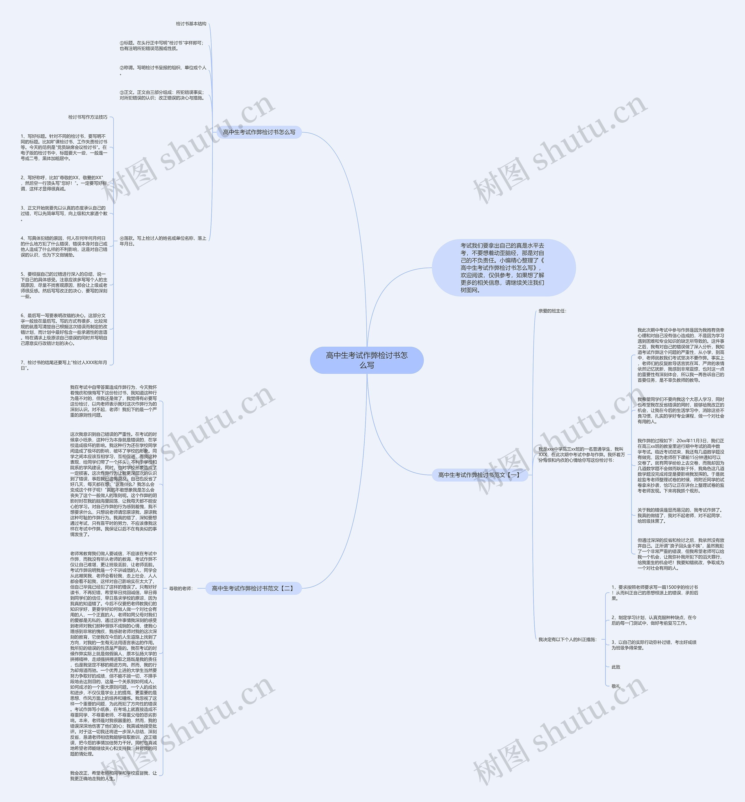 高中生考试作弊检讨书怎么写思维导图
