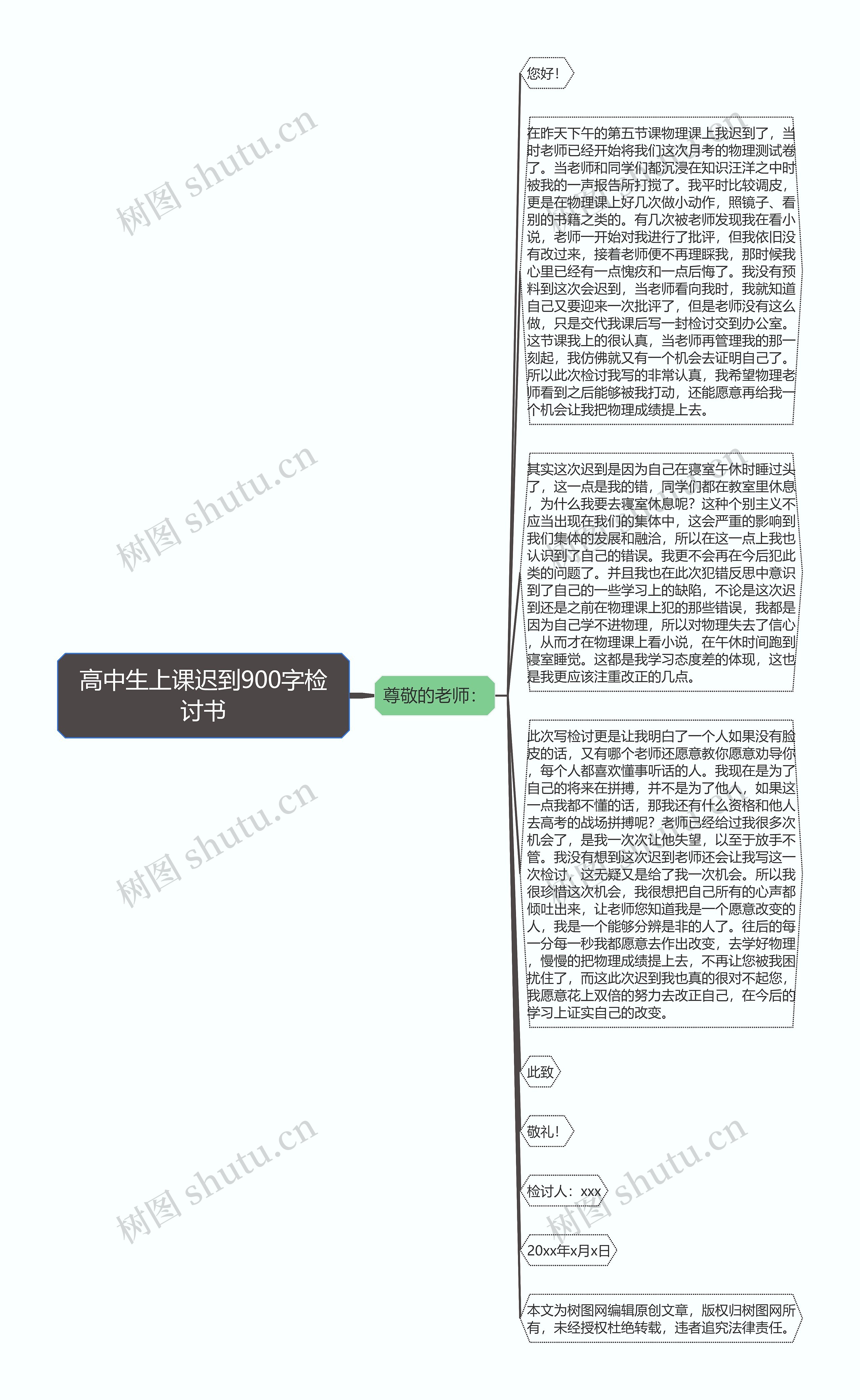 高中生上课迟到900字检讨书思维导图