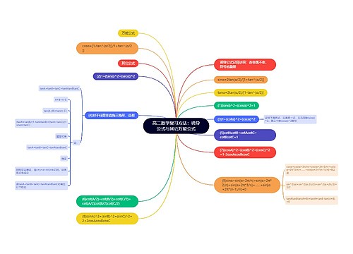 高二数学复习方法：诱导公式与其它万能公式