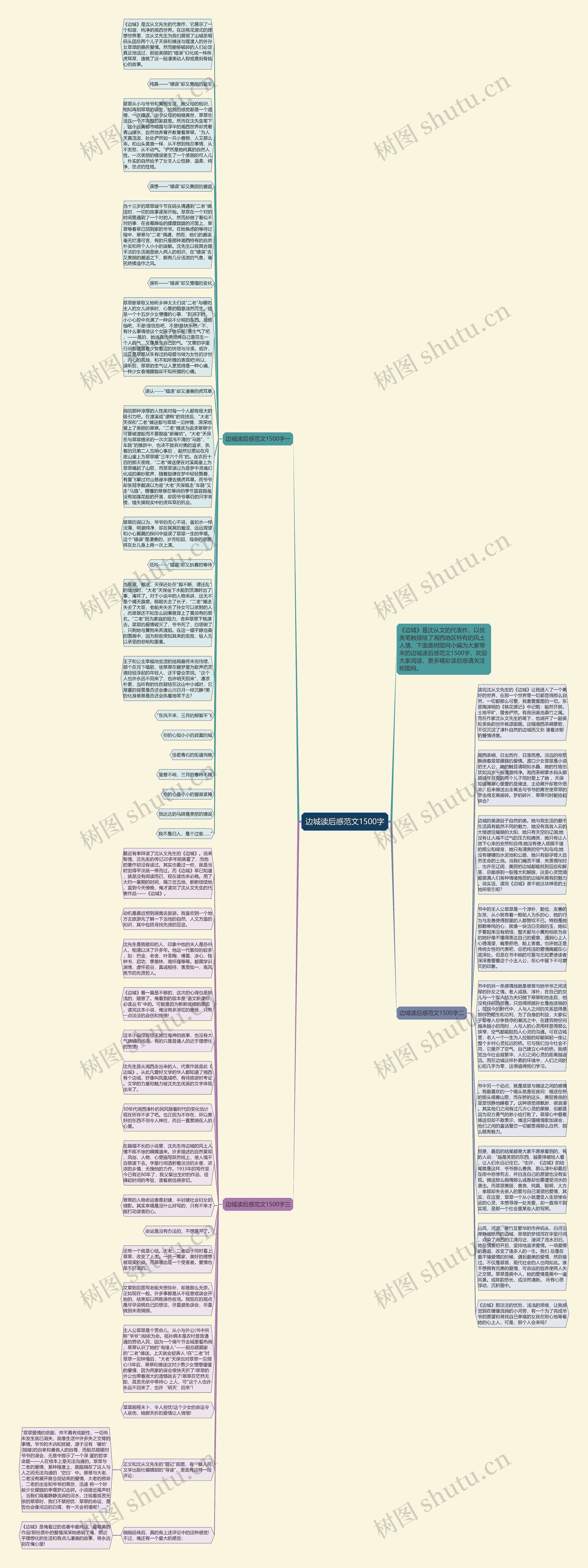 边城读后感范文1500字思维导图