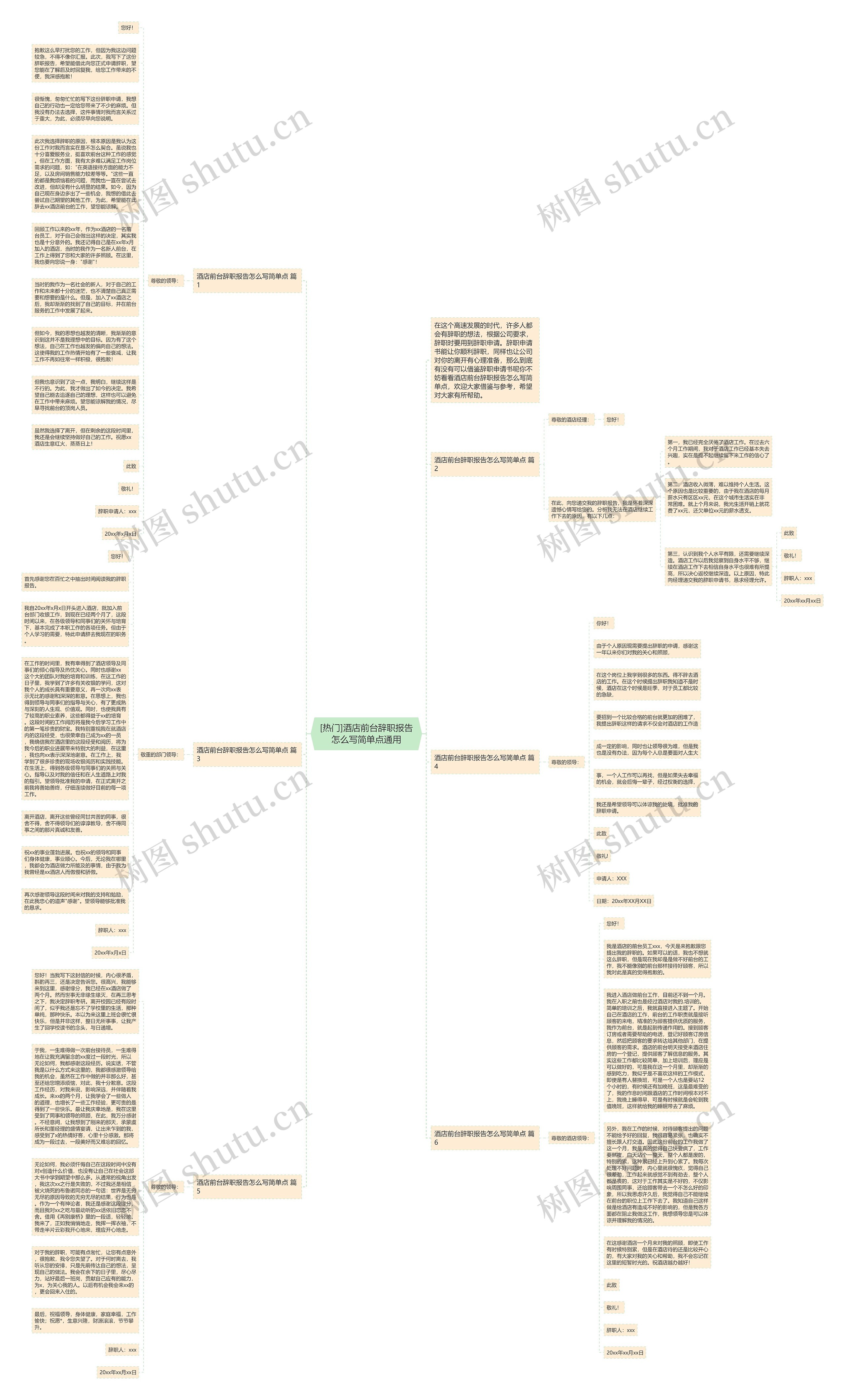 [热门]酒店前台辞职报告怎么写简单点通用思维导图