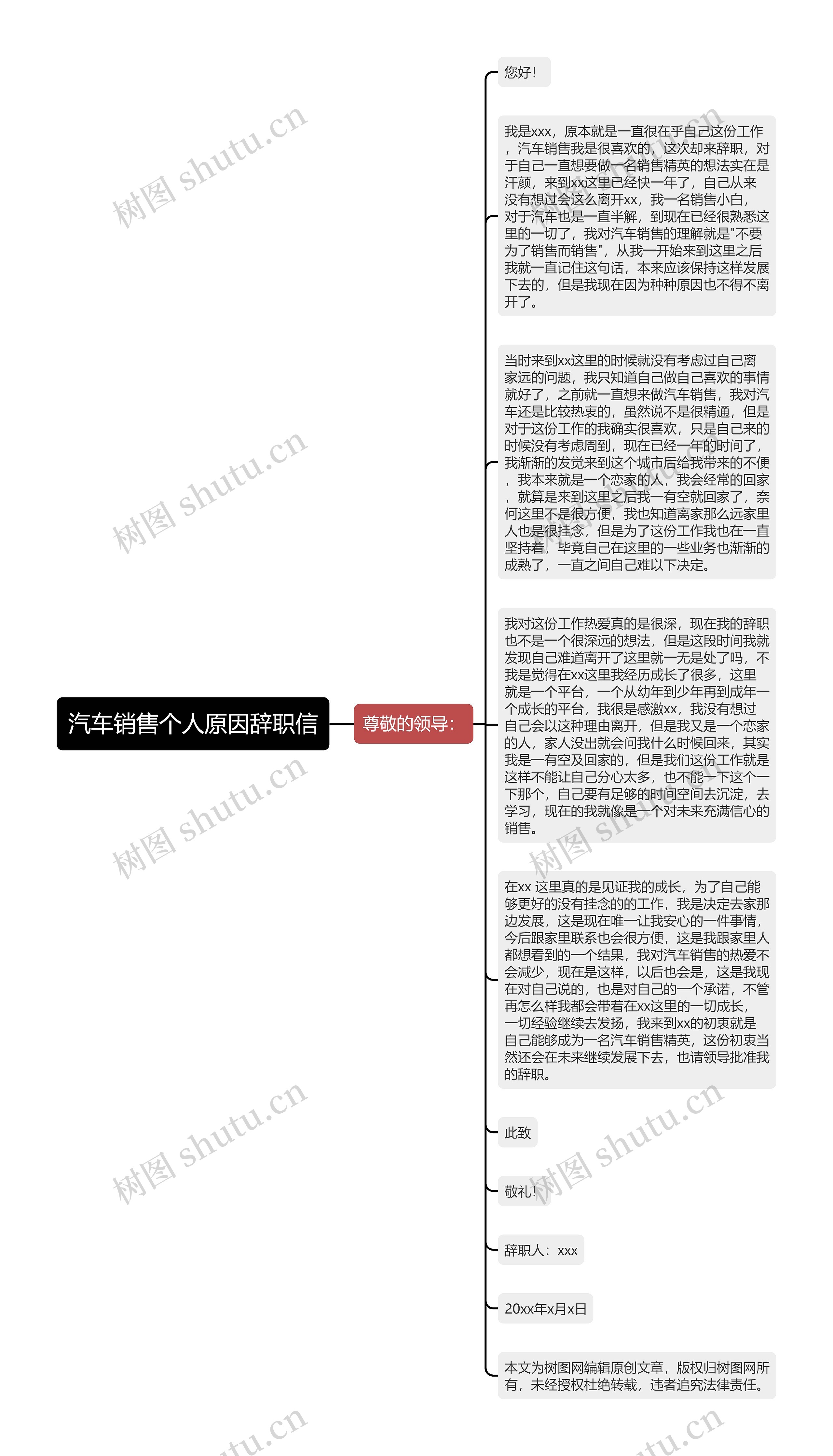 汽车销售个人原因辞职信思维导图