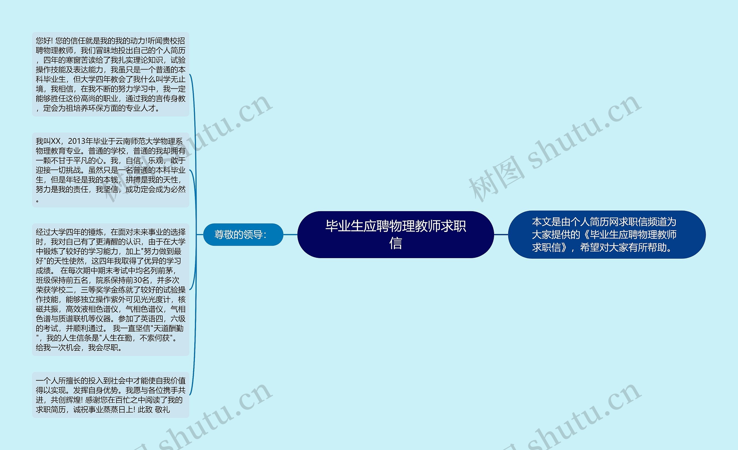 毕业生应聘物理教师求职信思维导图