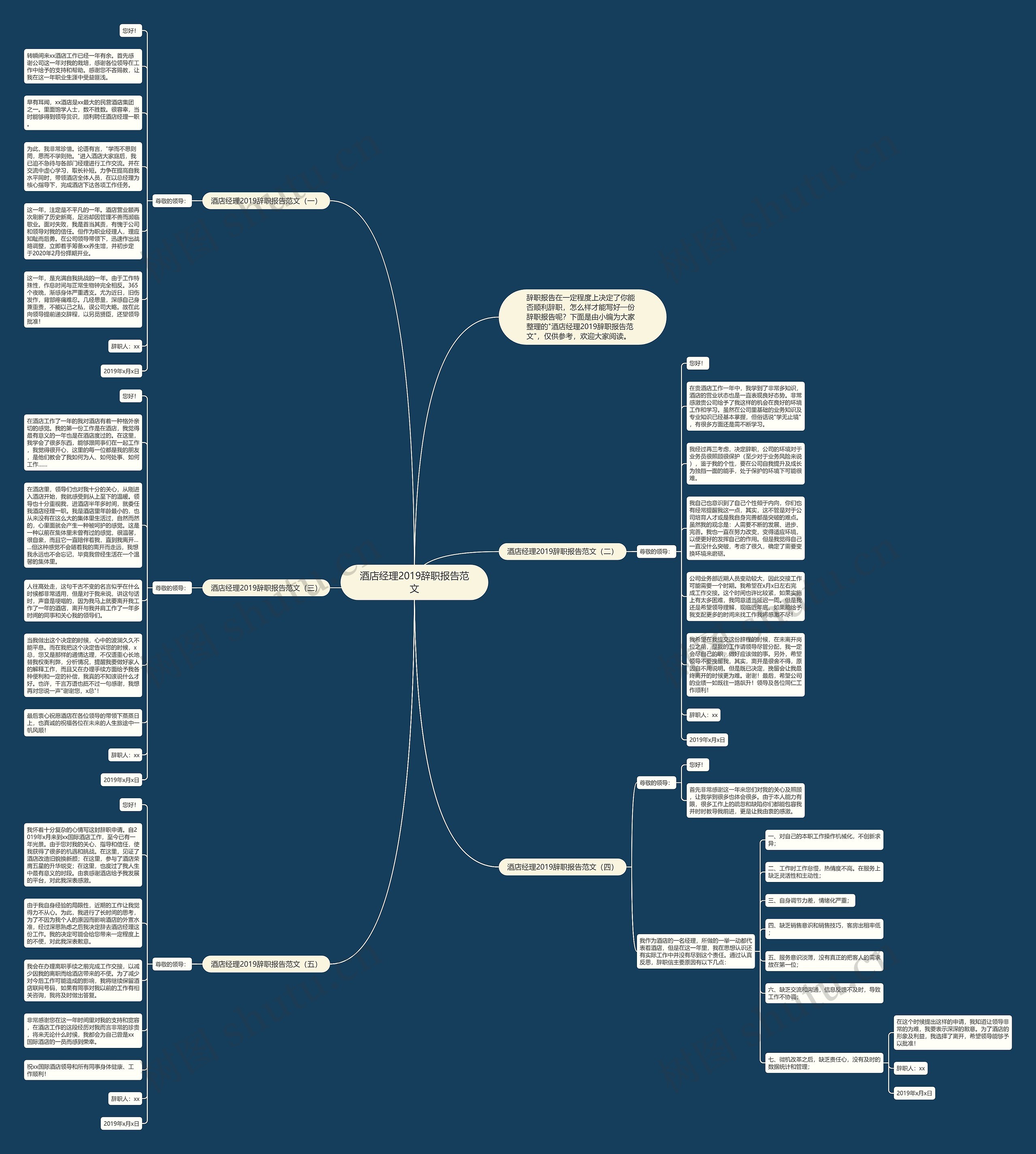 酒店经理2019辞职报告范文思维导图