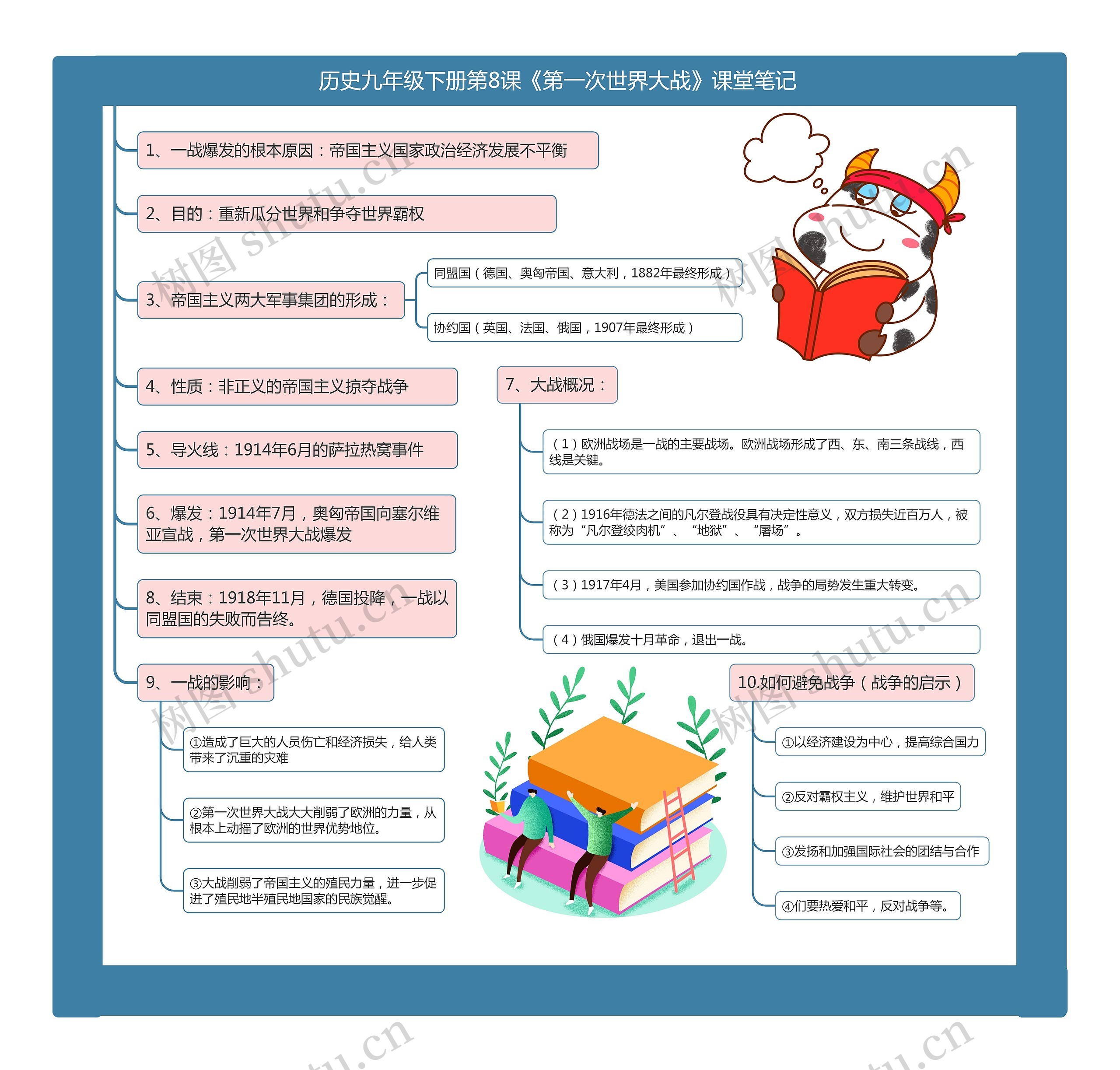历史九年级下册第8课《第一次世界大战》课堂笔记思维导图高清图 历史九年级下册第8课《第一次世界大战》课堂笔记思维导图